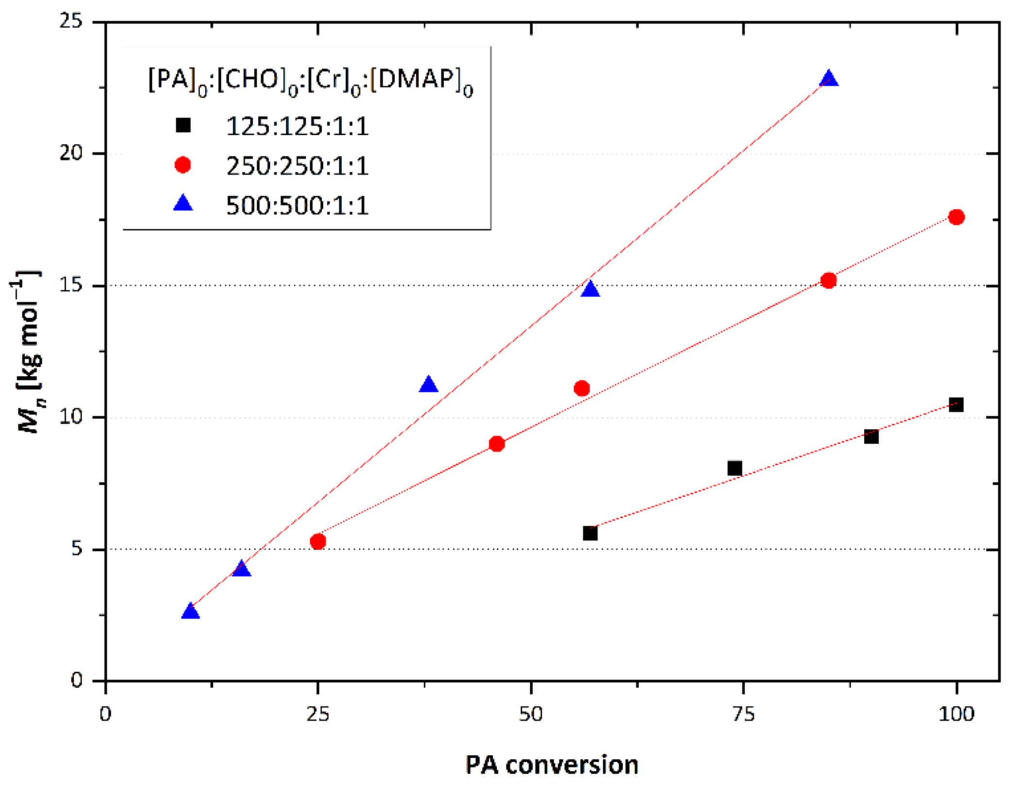 Polymers 13 01785 g004