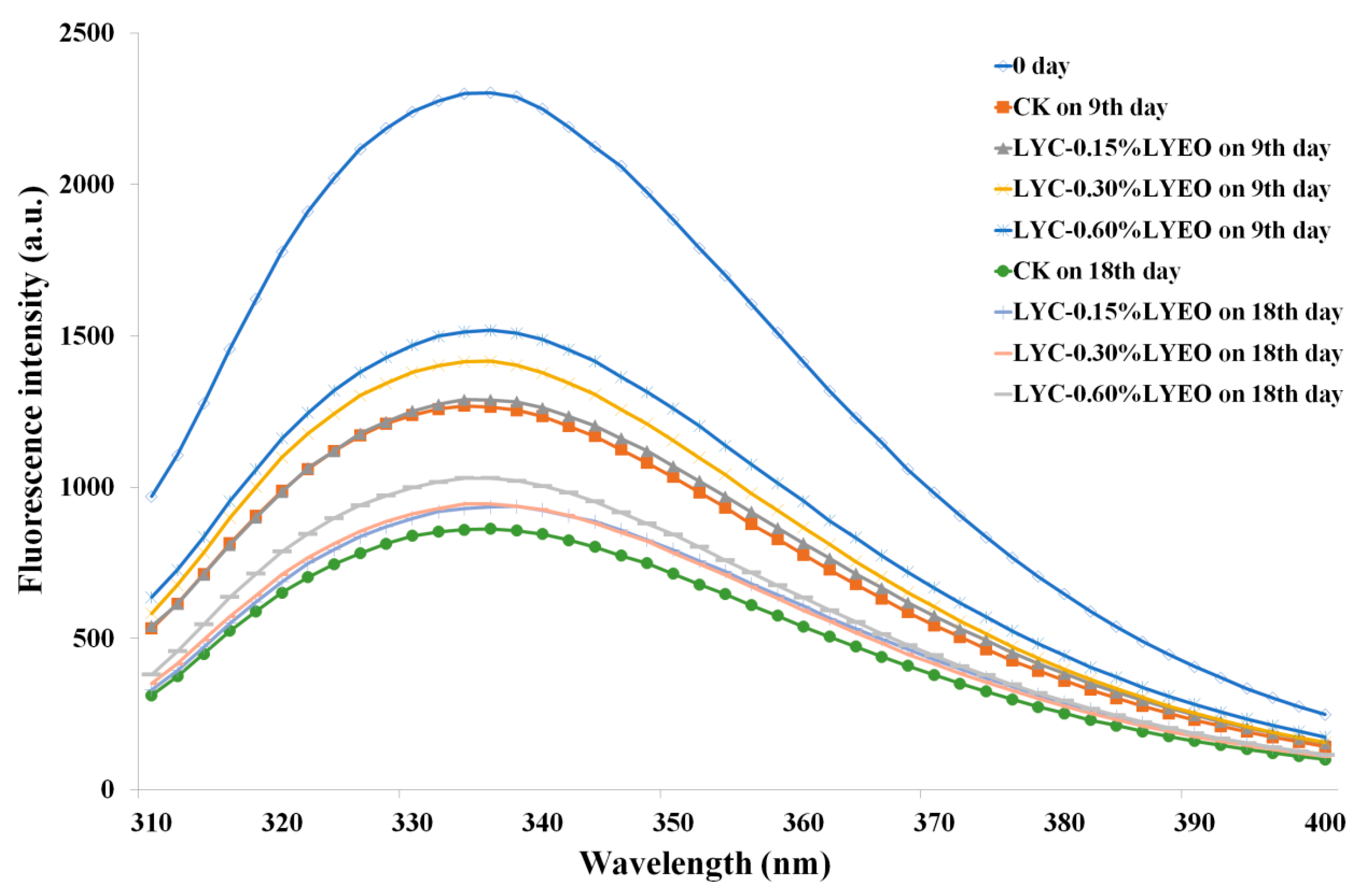 Polymers 13 01787 g006