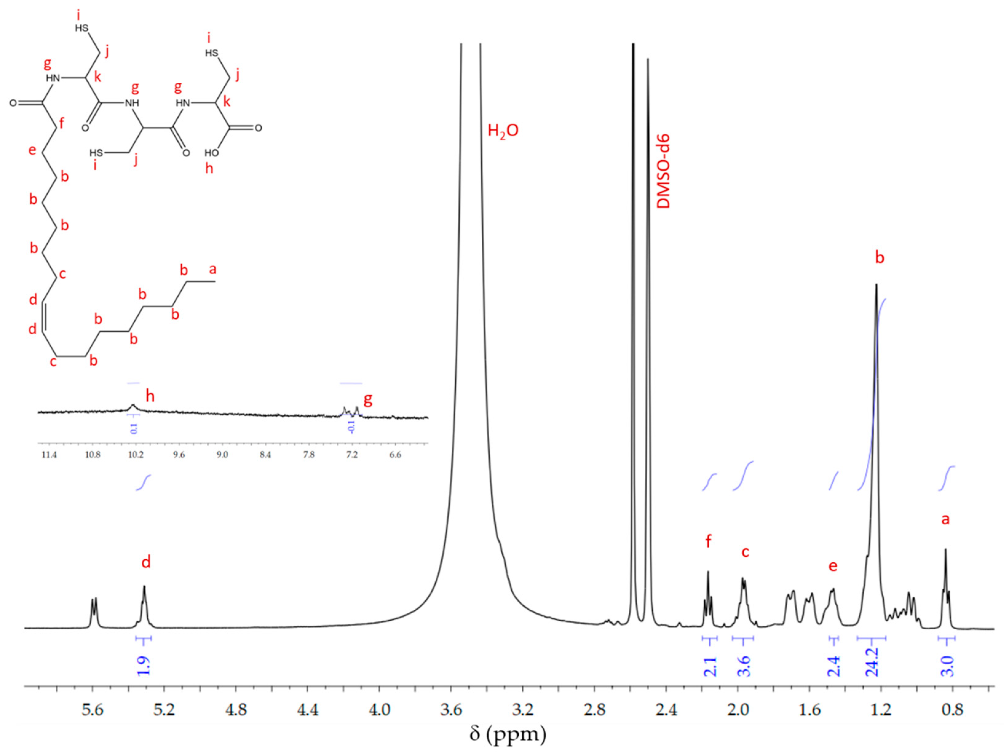 Polymers 13 01791 g003 Polymers 13 01791 g003