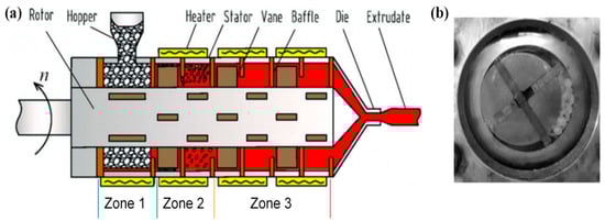 Polymers 13 01792 g003