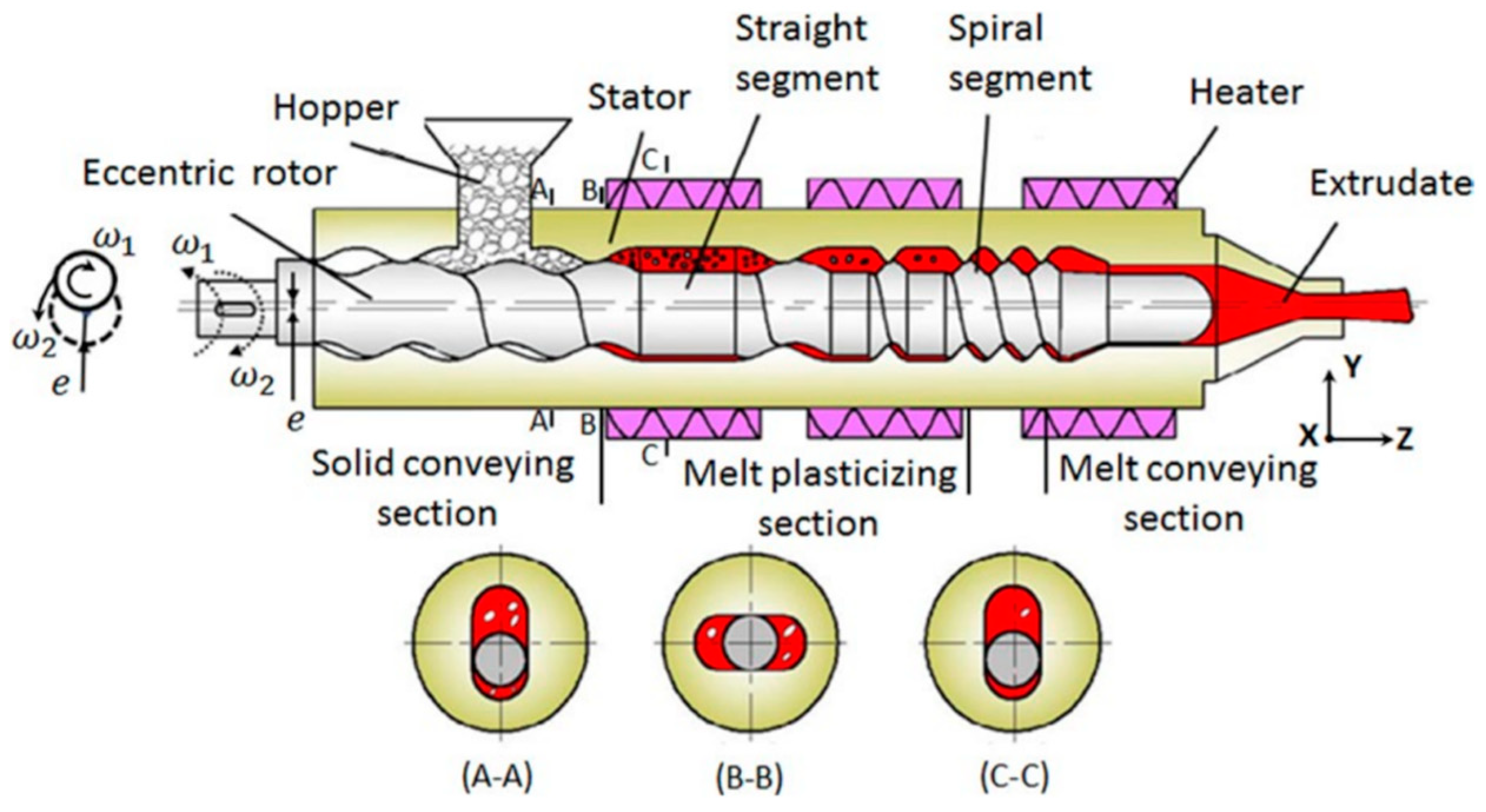 Polymers 13 01792 g004 Polymers 13 01792 g004