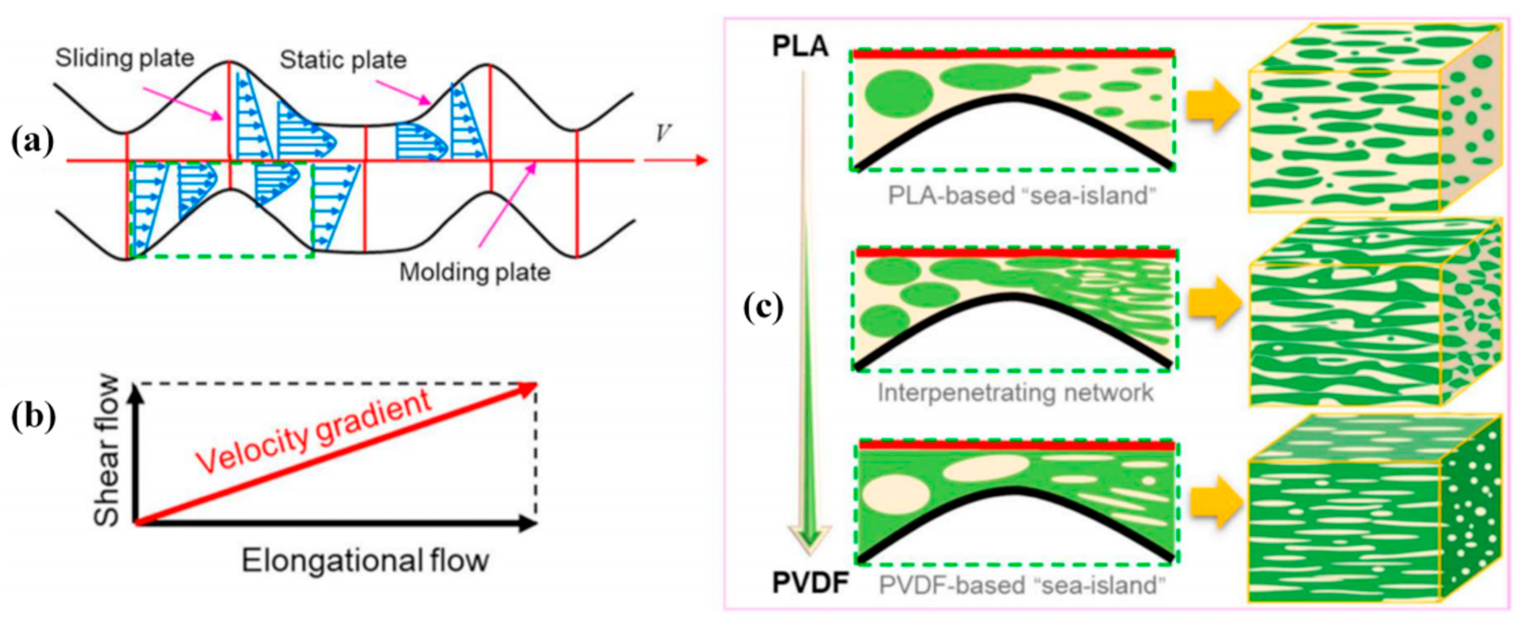 Polymers 13 01792 g008 Polymers 13 01792 g008