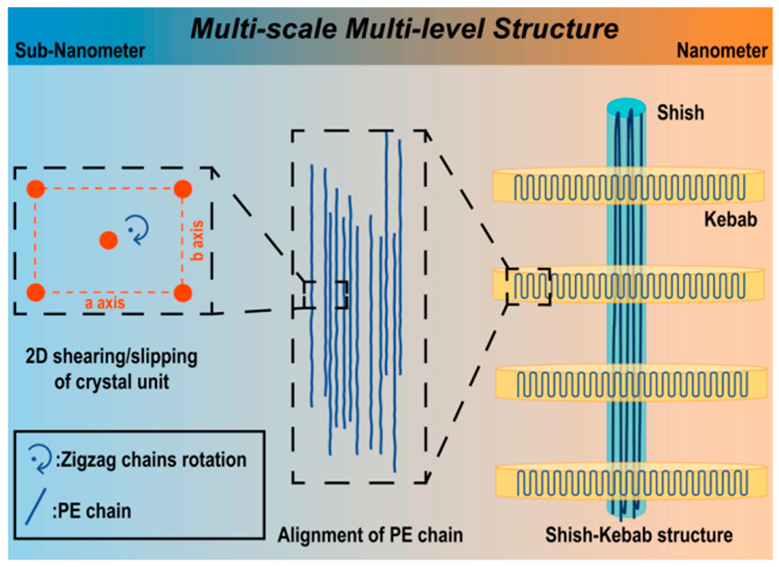 Polymers 13 01792 g009 Polymers 13 01792 g009