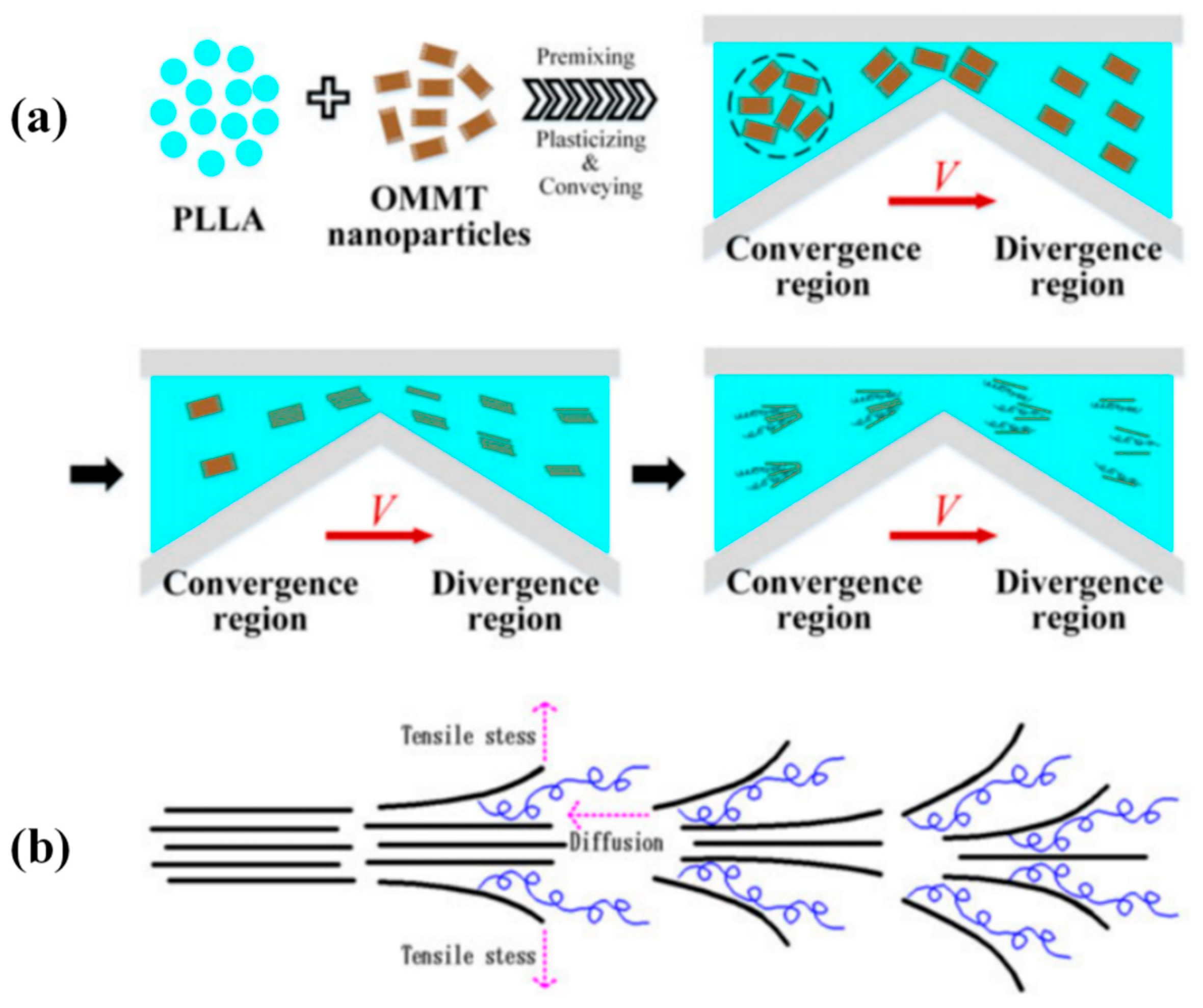 Polymers 13 01792 g010 Polymers 13 01792 g010