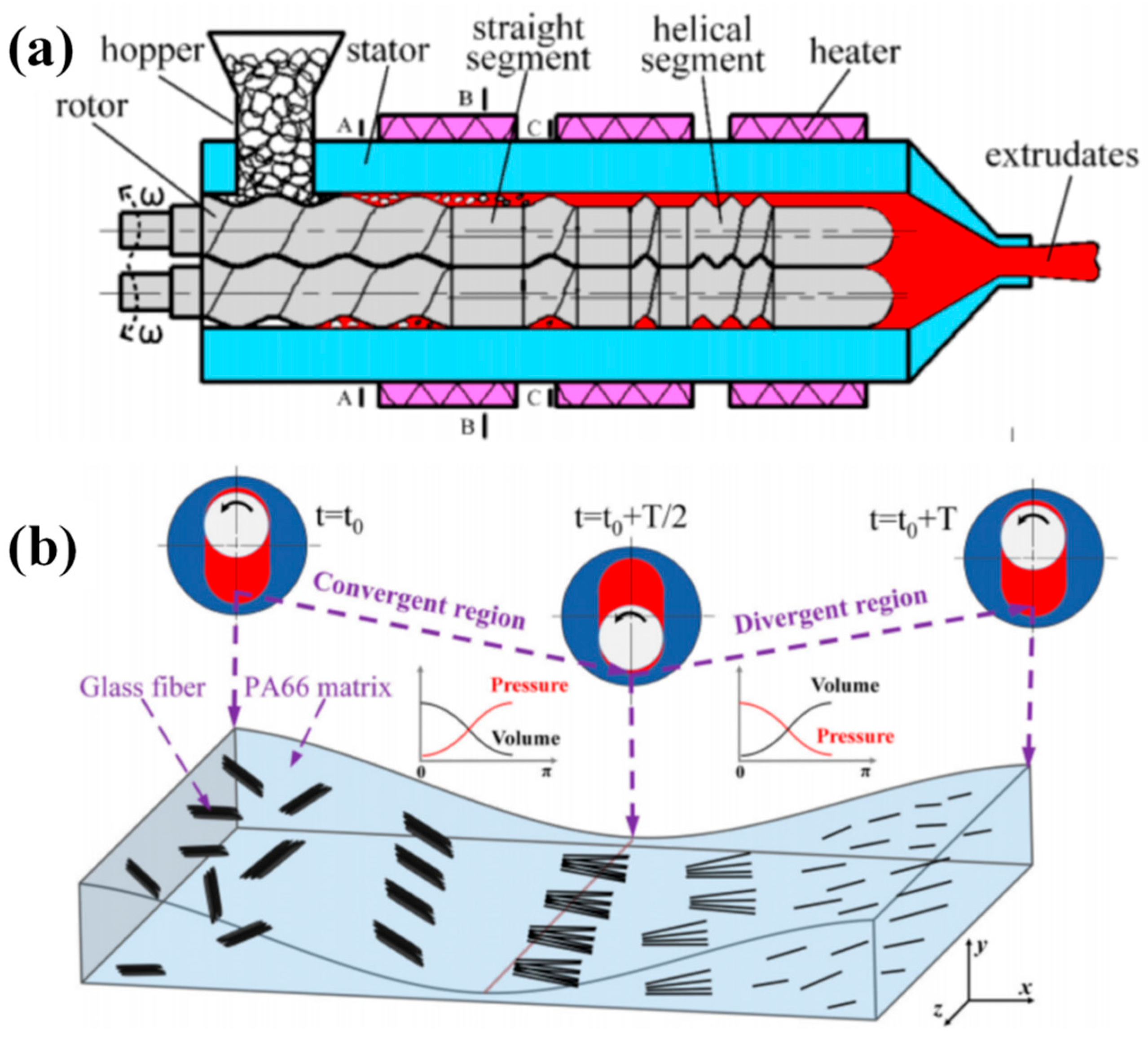 Polymers 13 01792 g011 Polymers 13 01792 g011