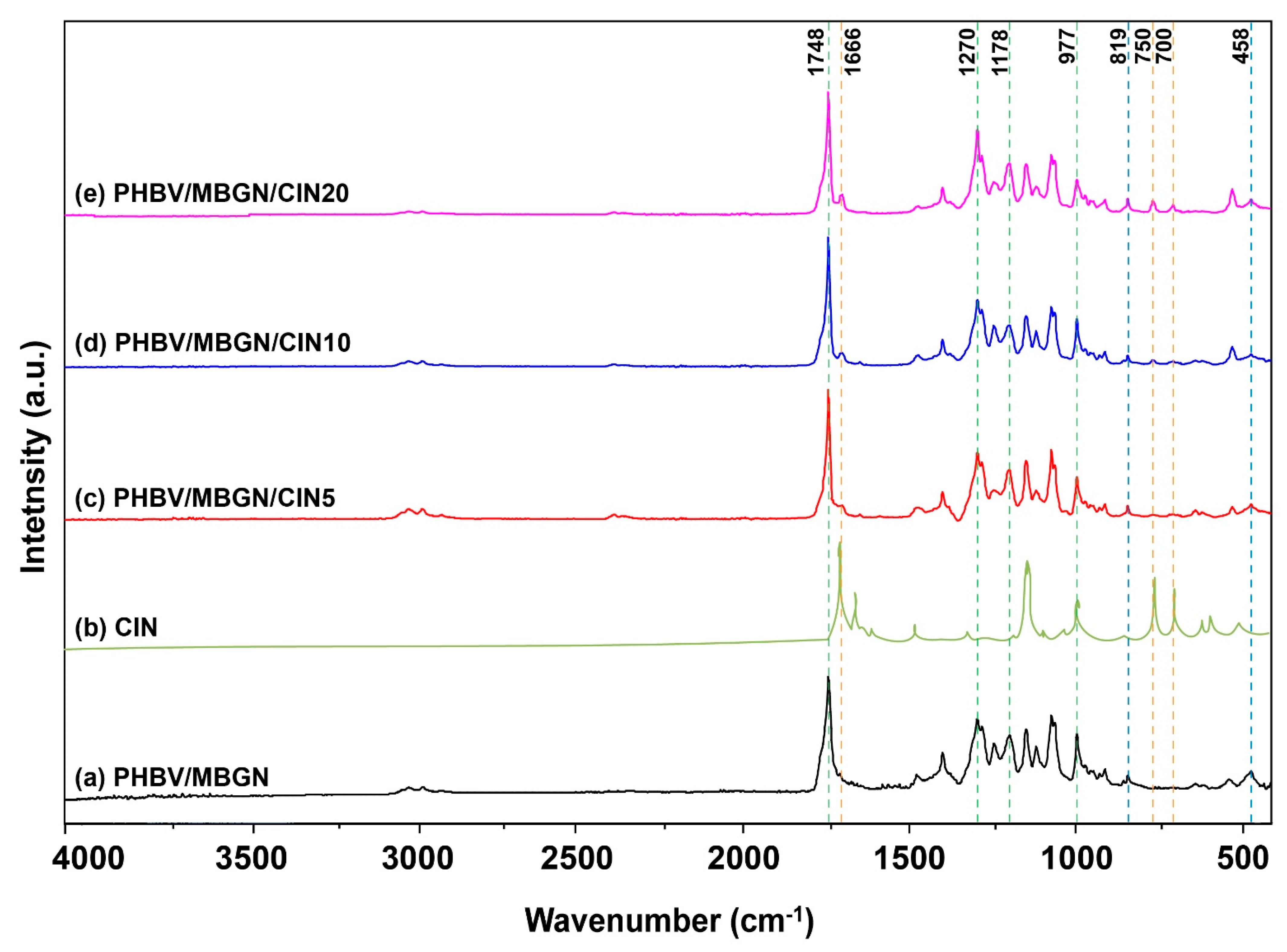 Polymers 13 01794 g002 Polymers 13 01794 g002
