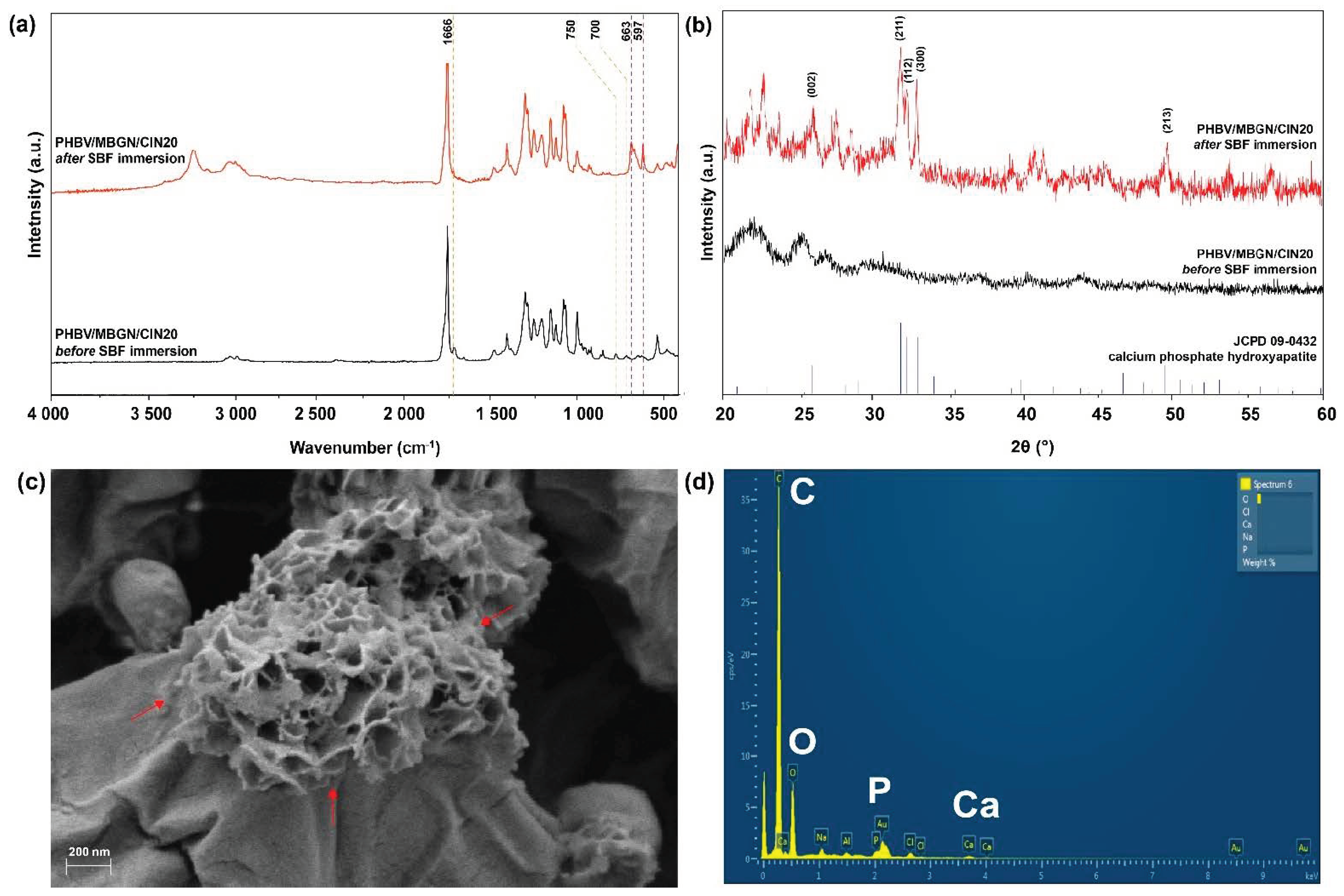 Polymers 13 01794 g006 Polymers 13 01794 g006