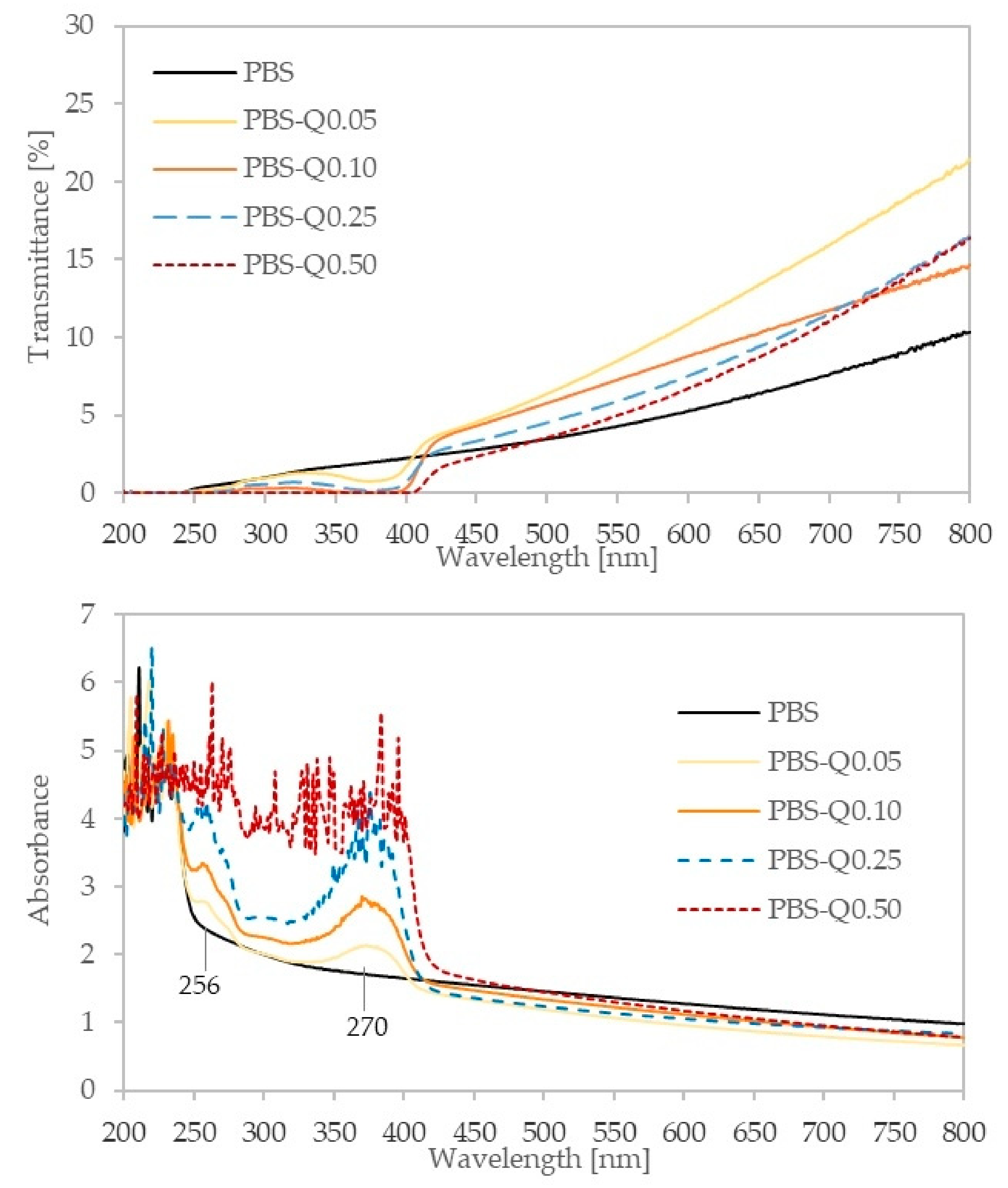Polymers 13 01798 g003