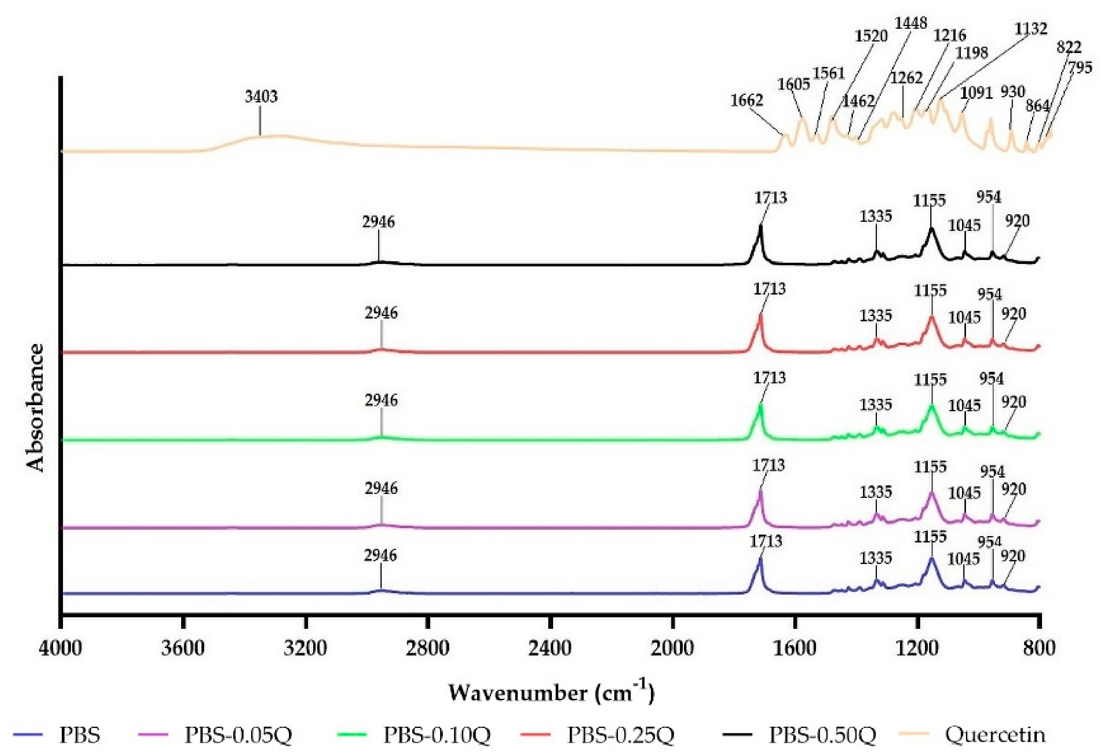 Polymers 13 01798 g005