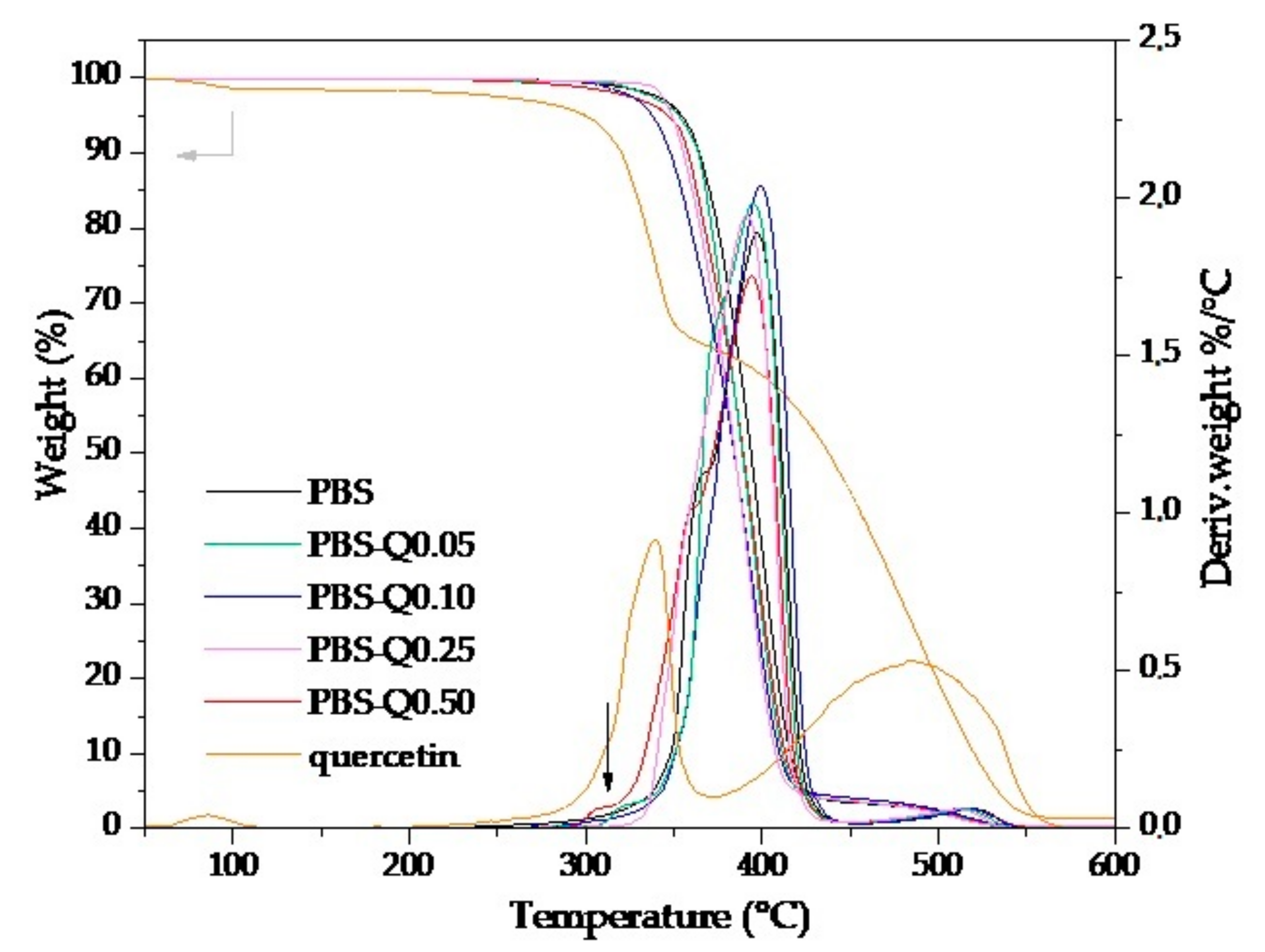 Polymers 13 01798 g006