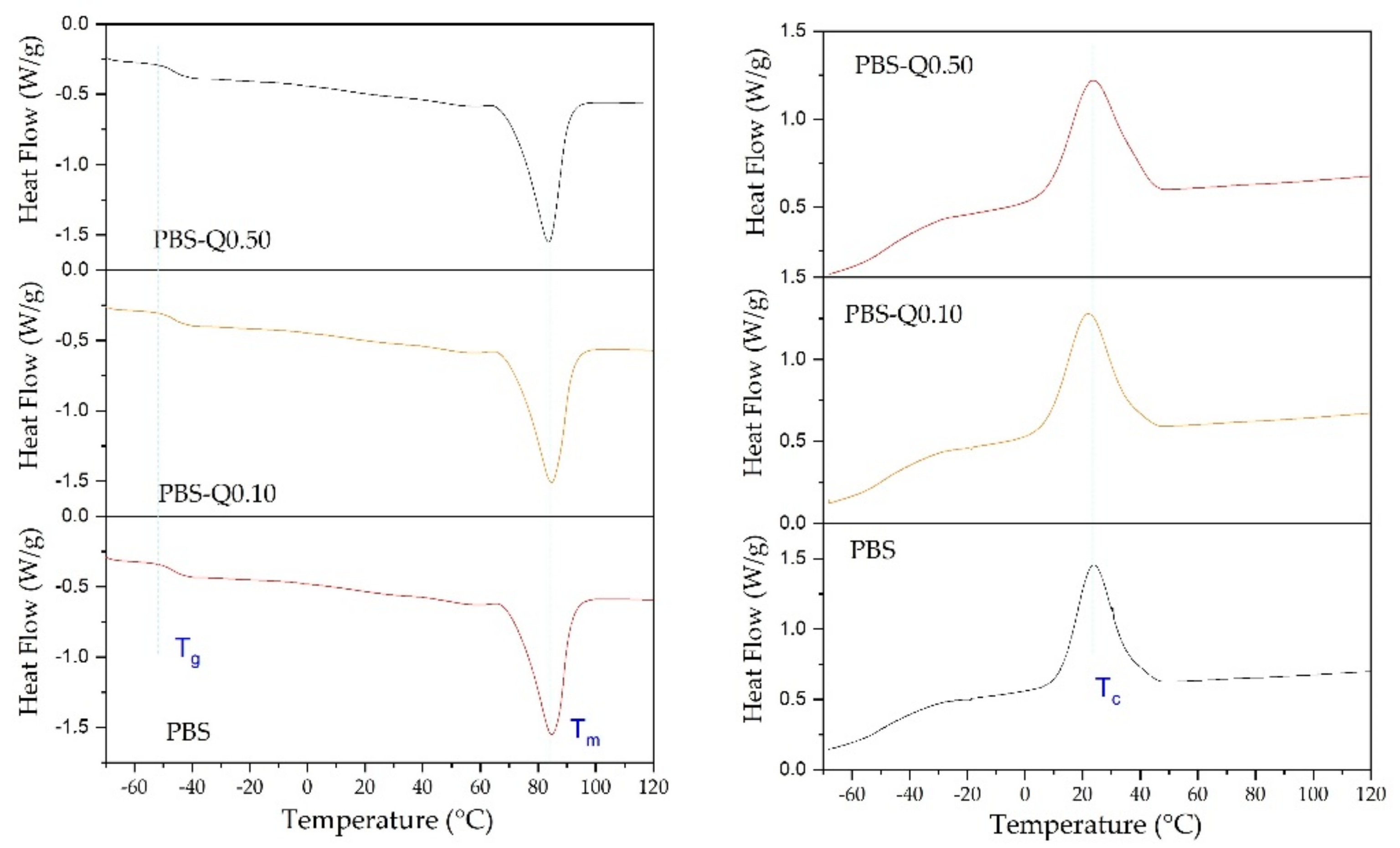 Polymers 13 01798 g007
