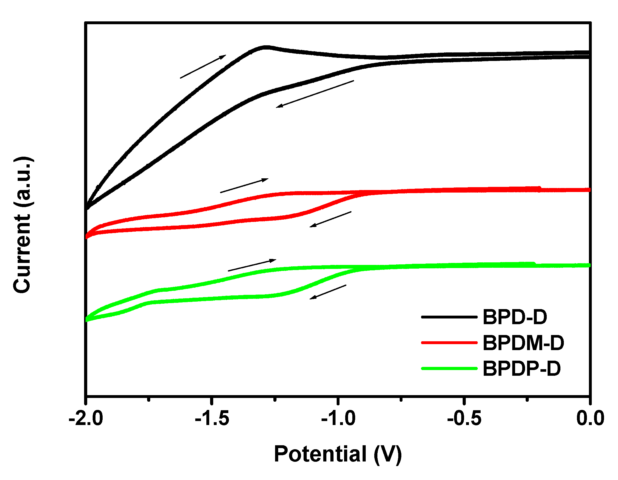 Polymers 13 01801 g003