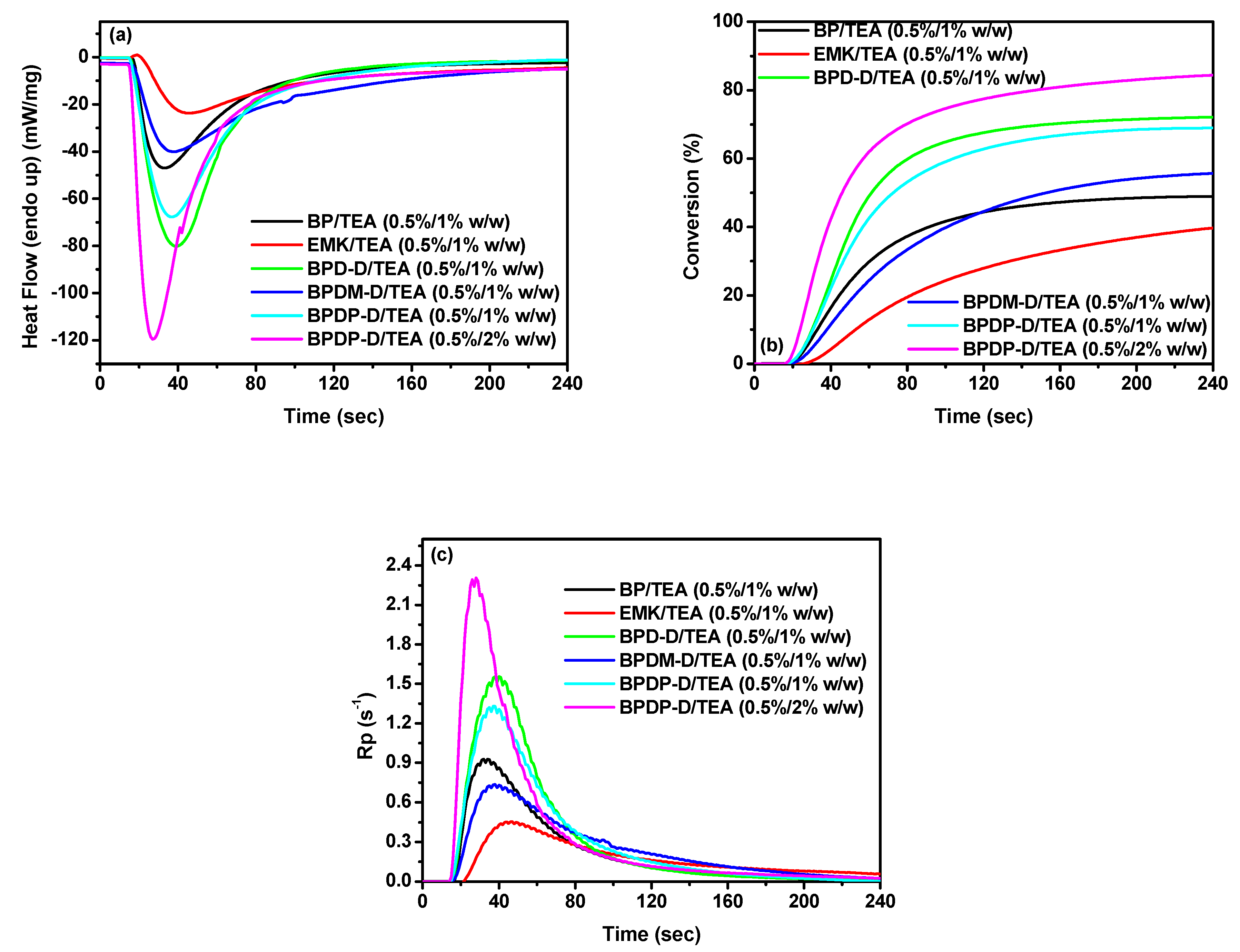 Polymers 13 01801 g007