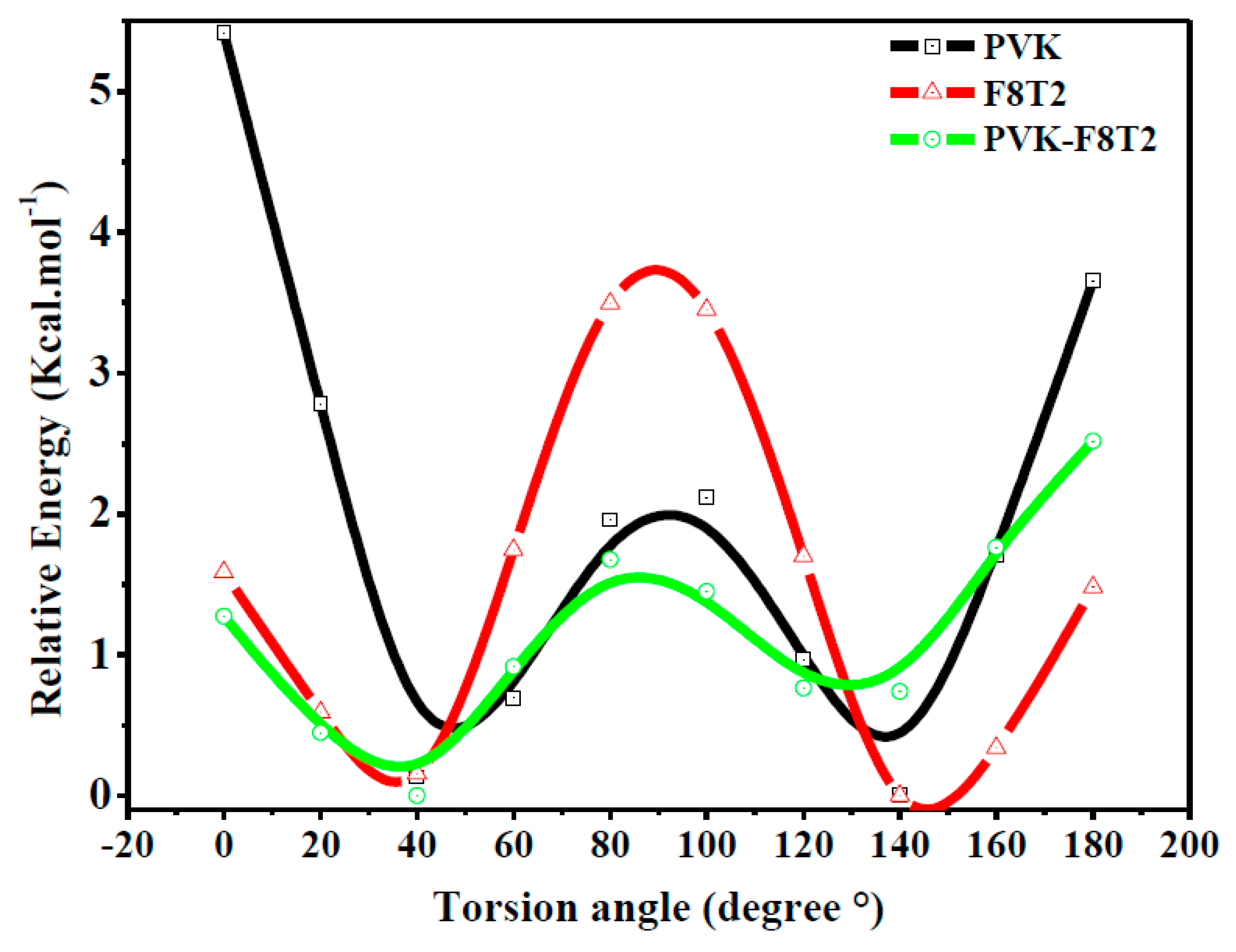 Polymers 13 01805 g001