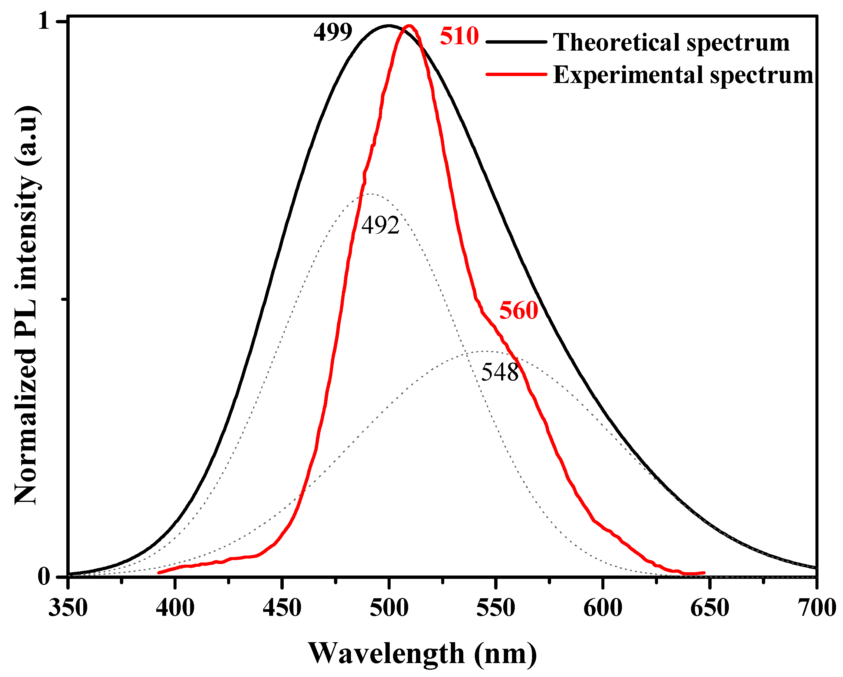 Polymers 13 01805 g009