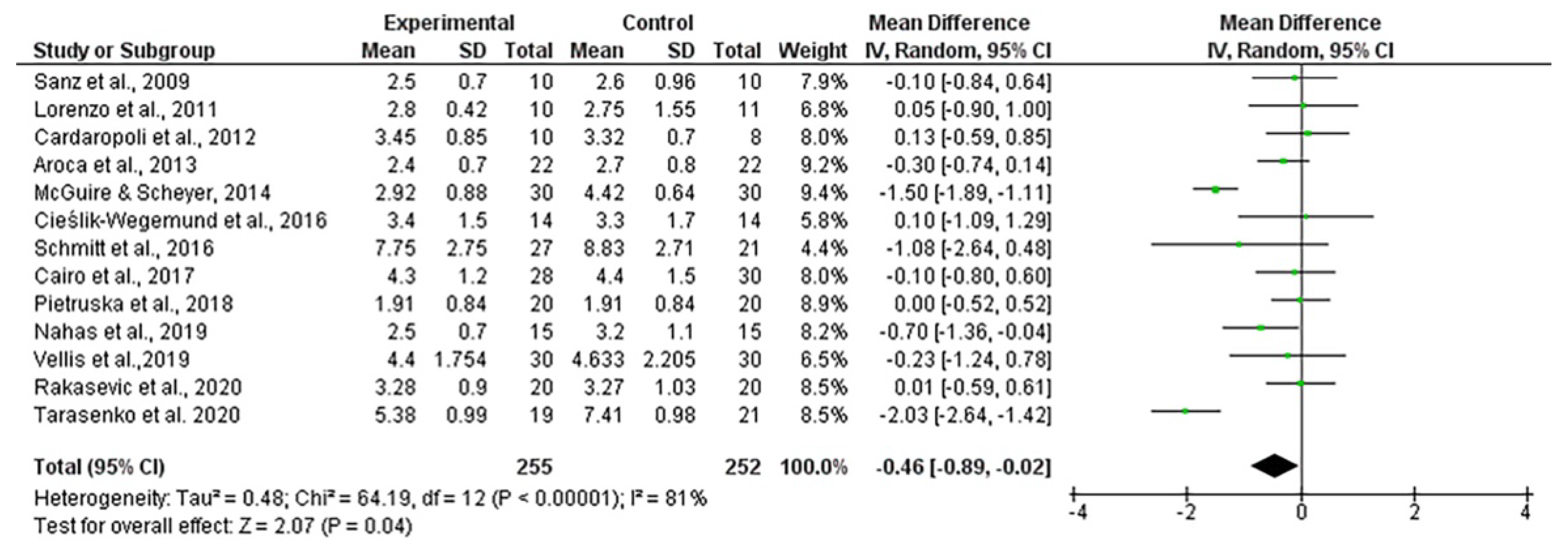 Polymers 13 01810 g008