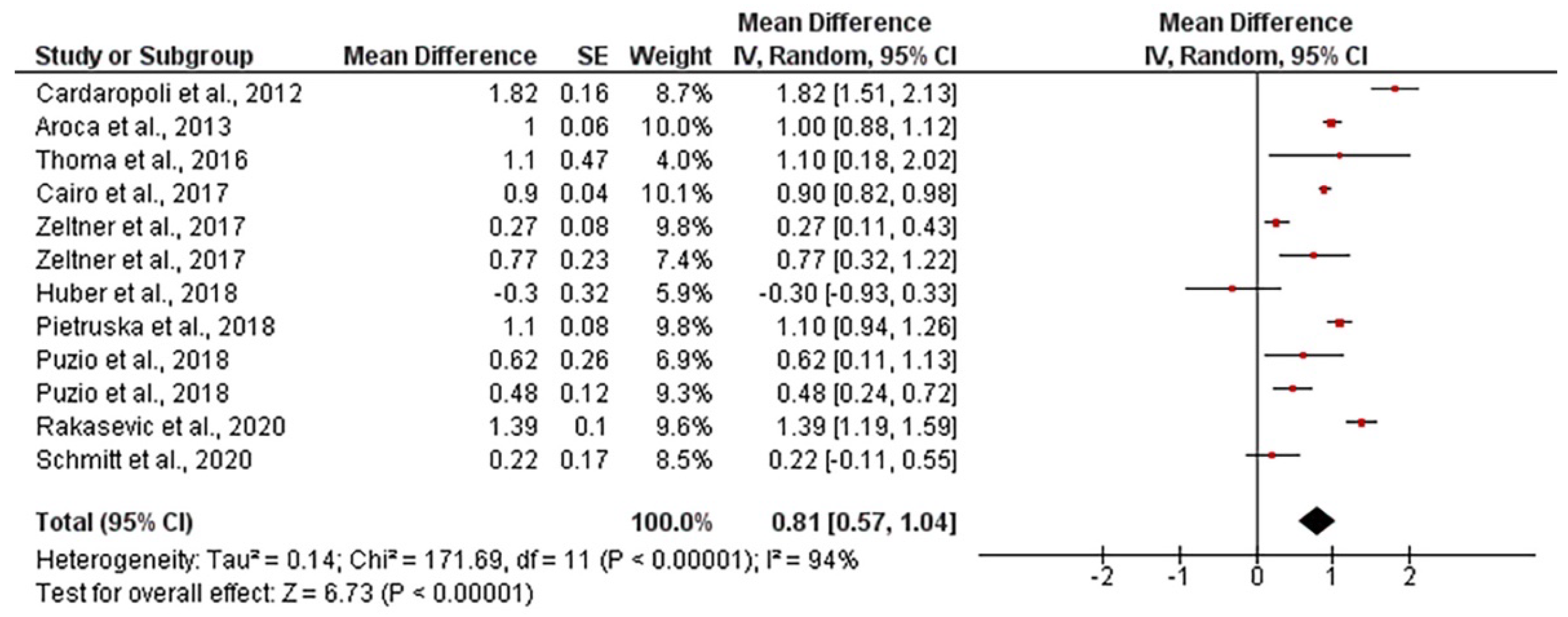 Polymers 13 01810 g010