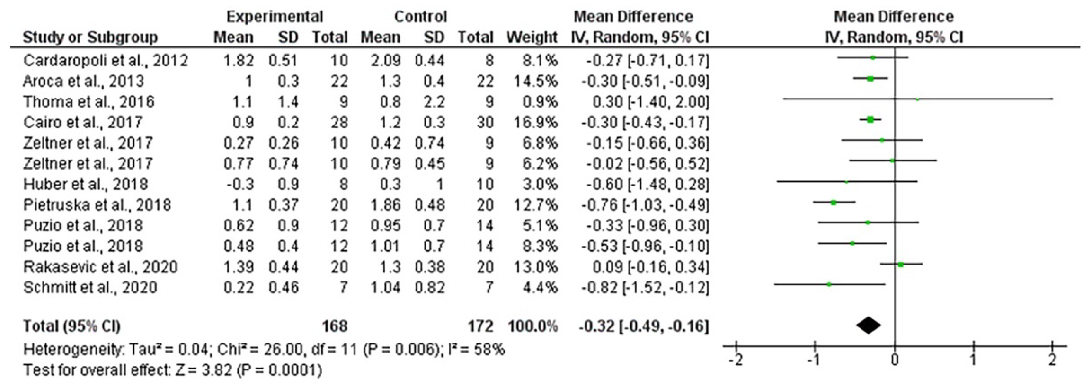 Polymers 13 01810 g012