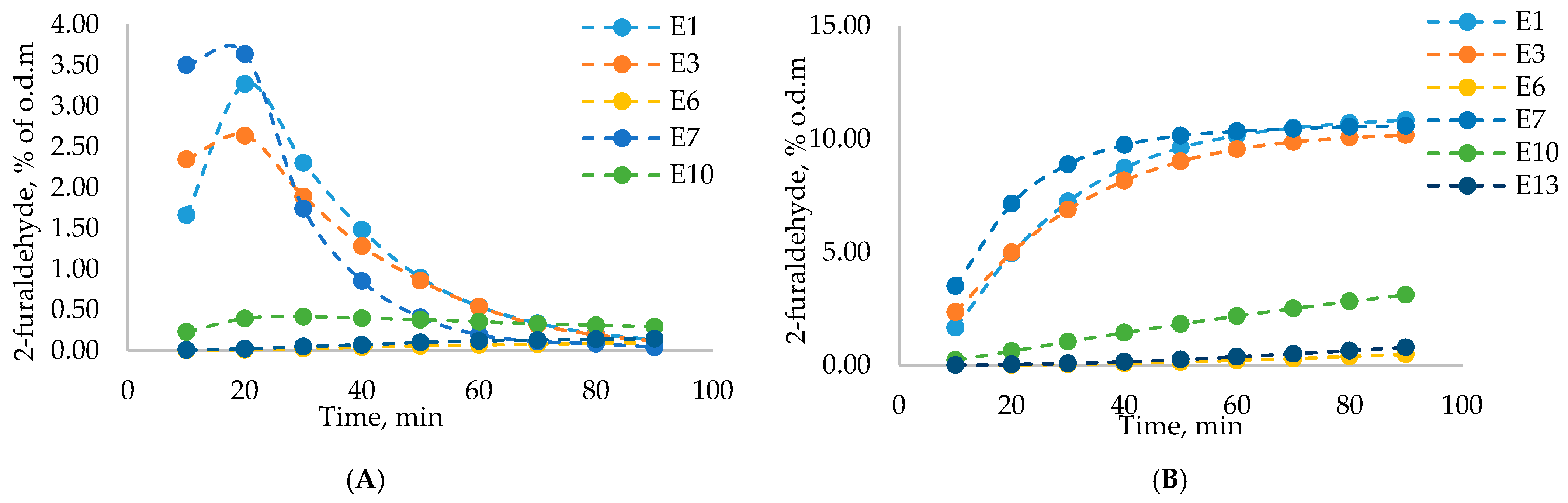 Polymers 13 01816 g003
