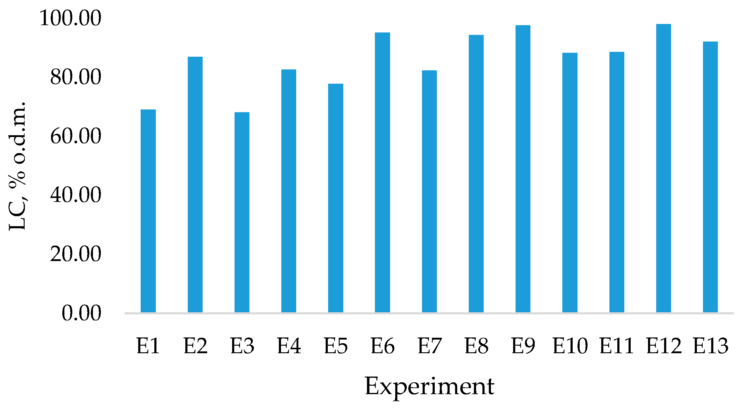 Polymers 13 01816 g009