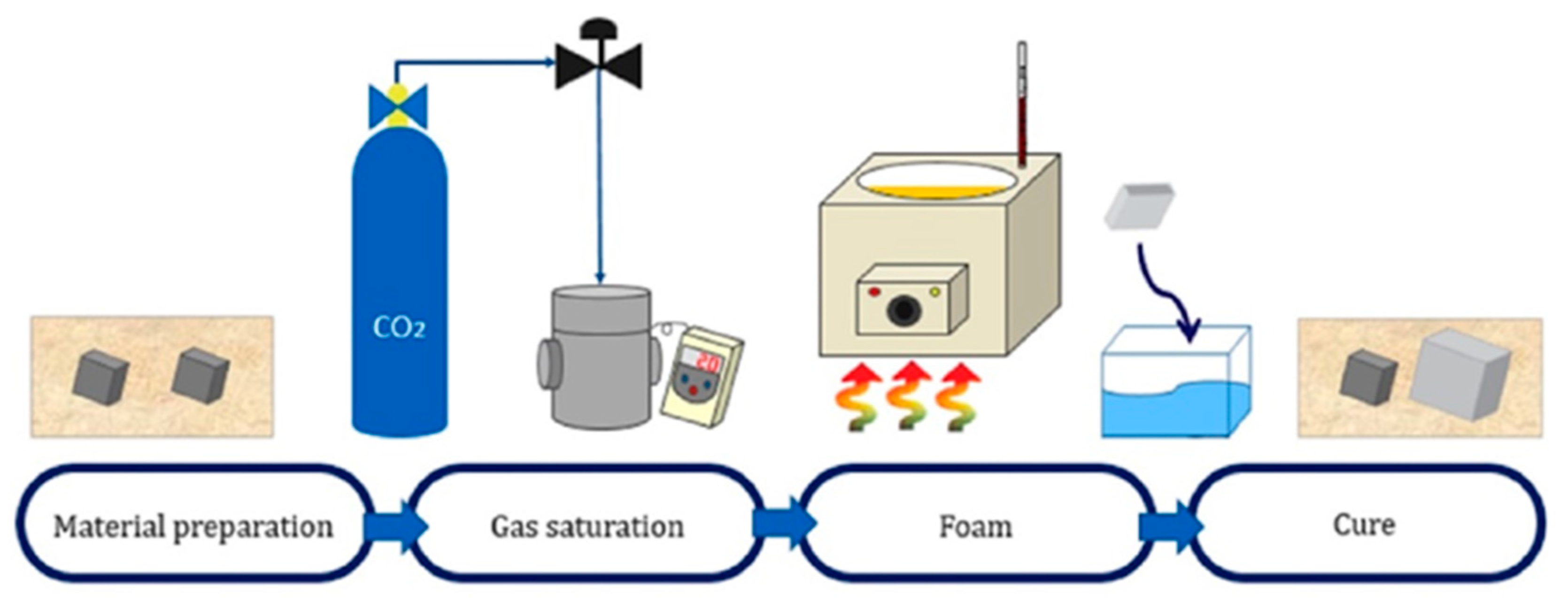 Polymers 13 01817 g001