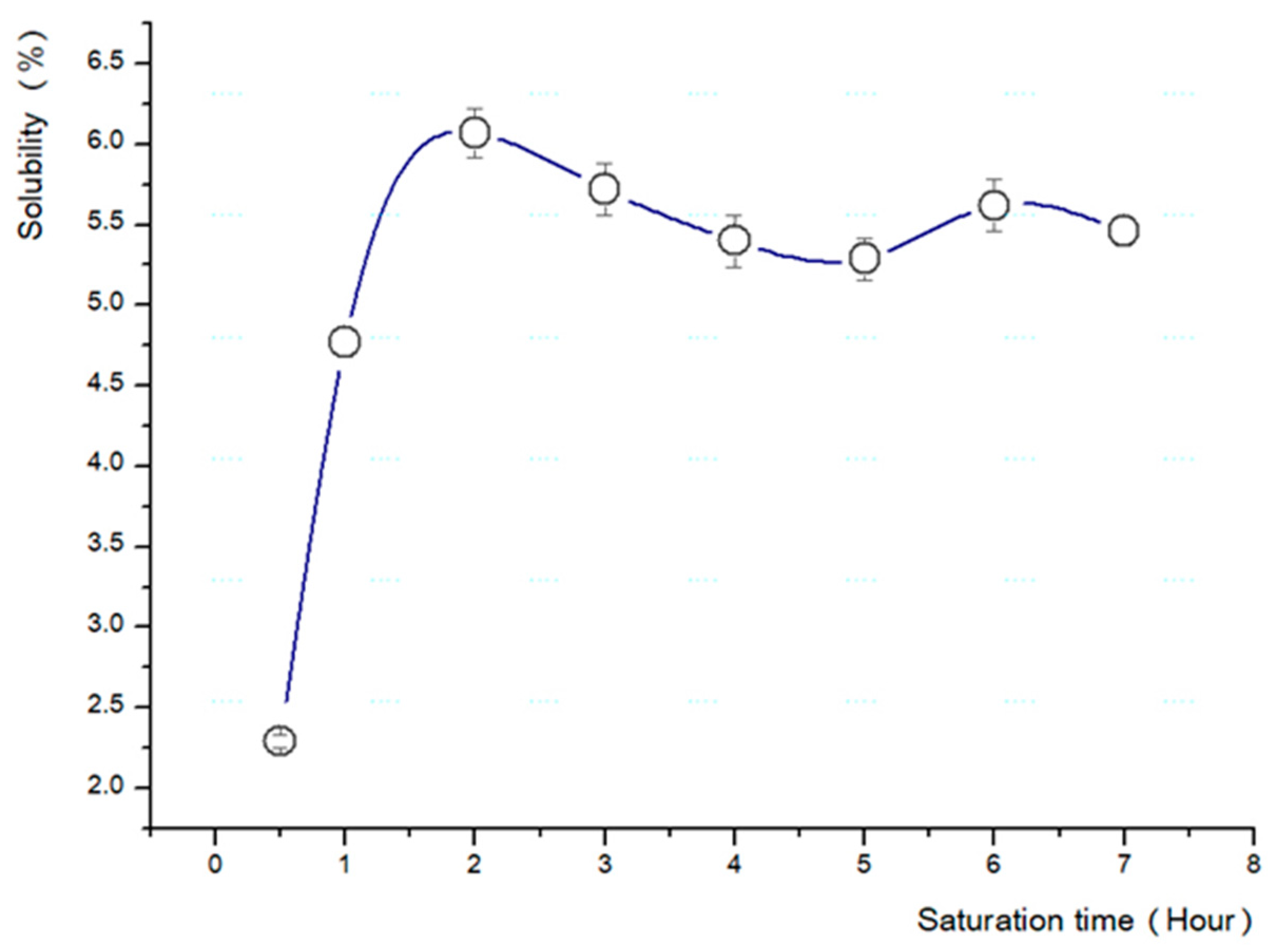 Polymers 13 01817 g002