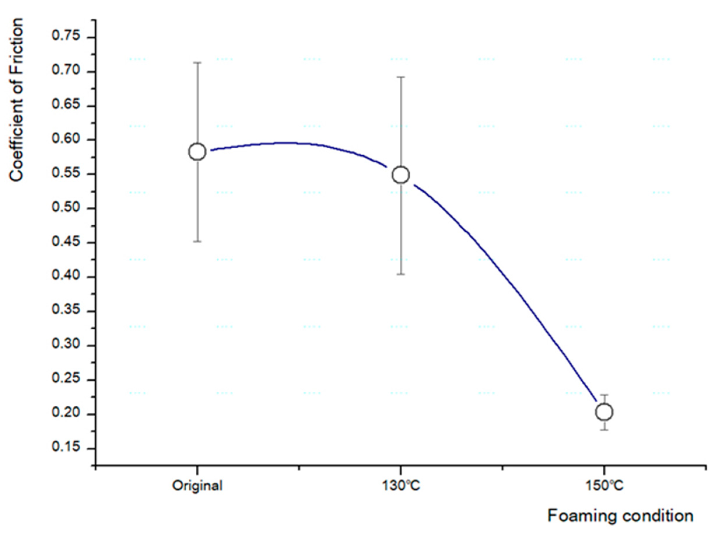Polymers 13 01817 g010