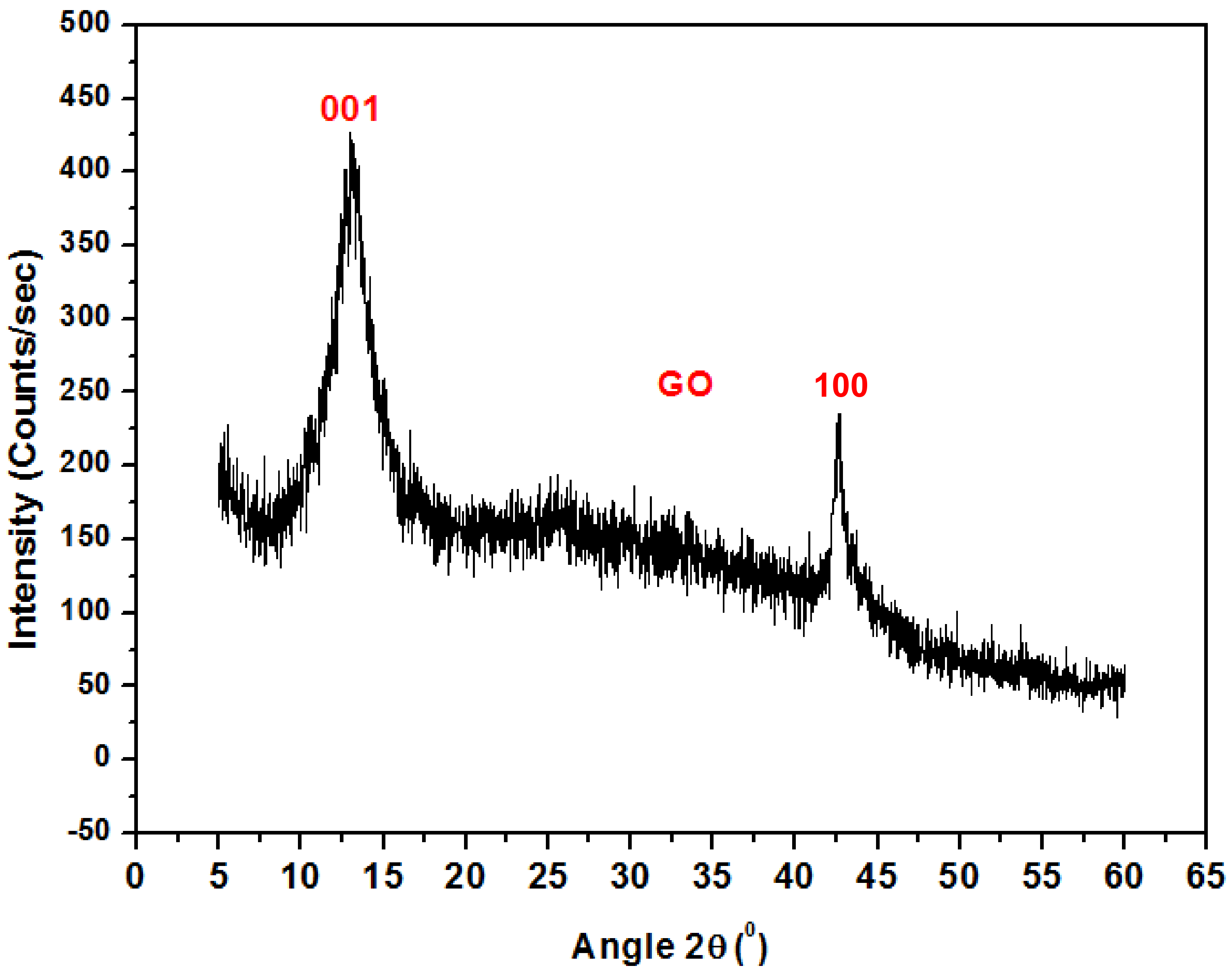 Polymers 13 01818 g003