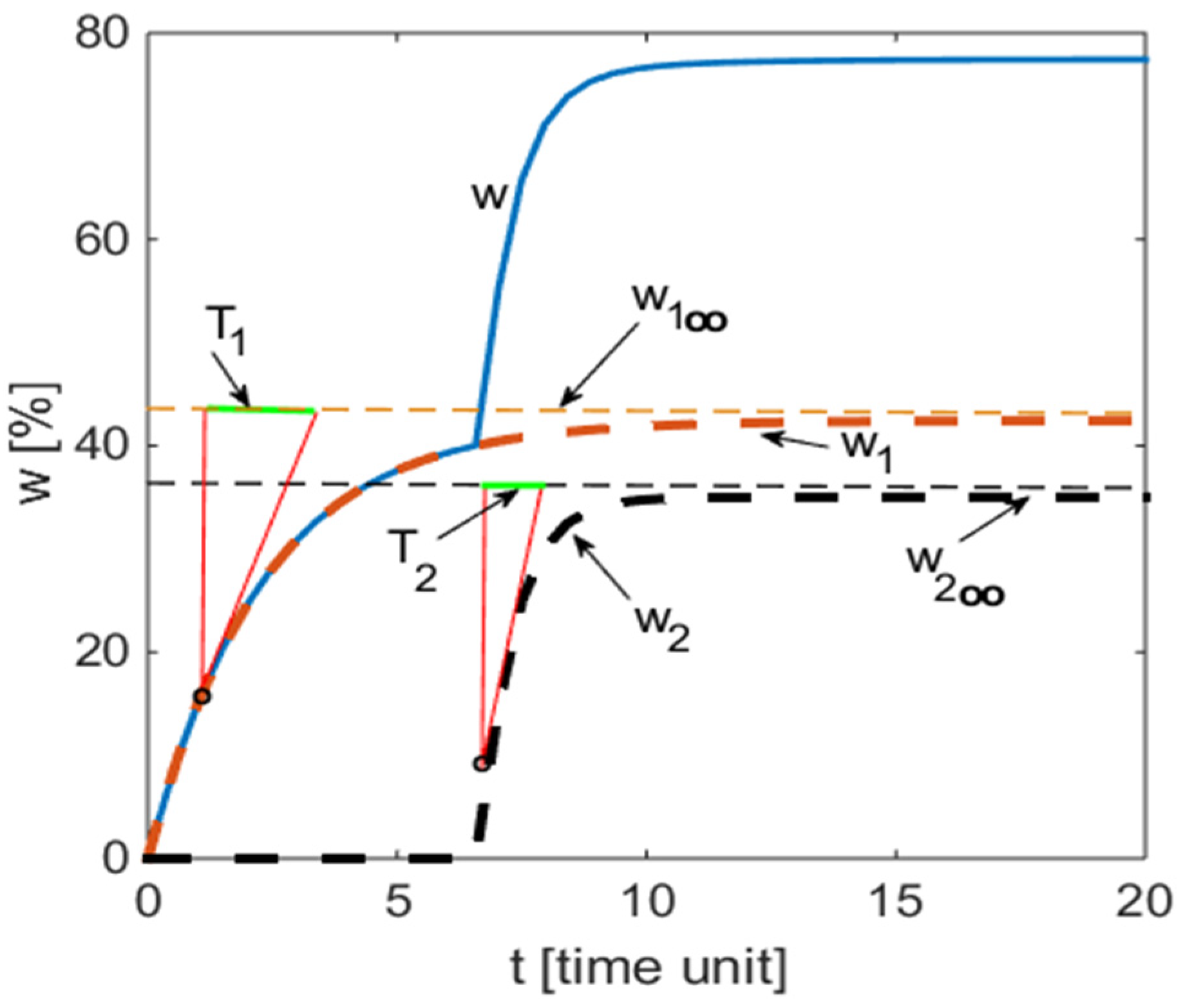 Polymers 13 01819 g002