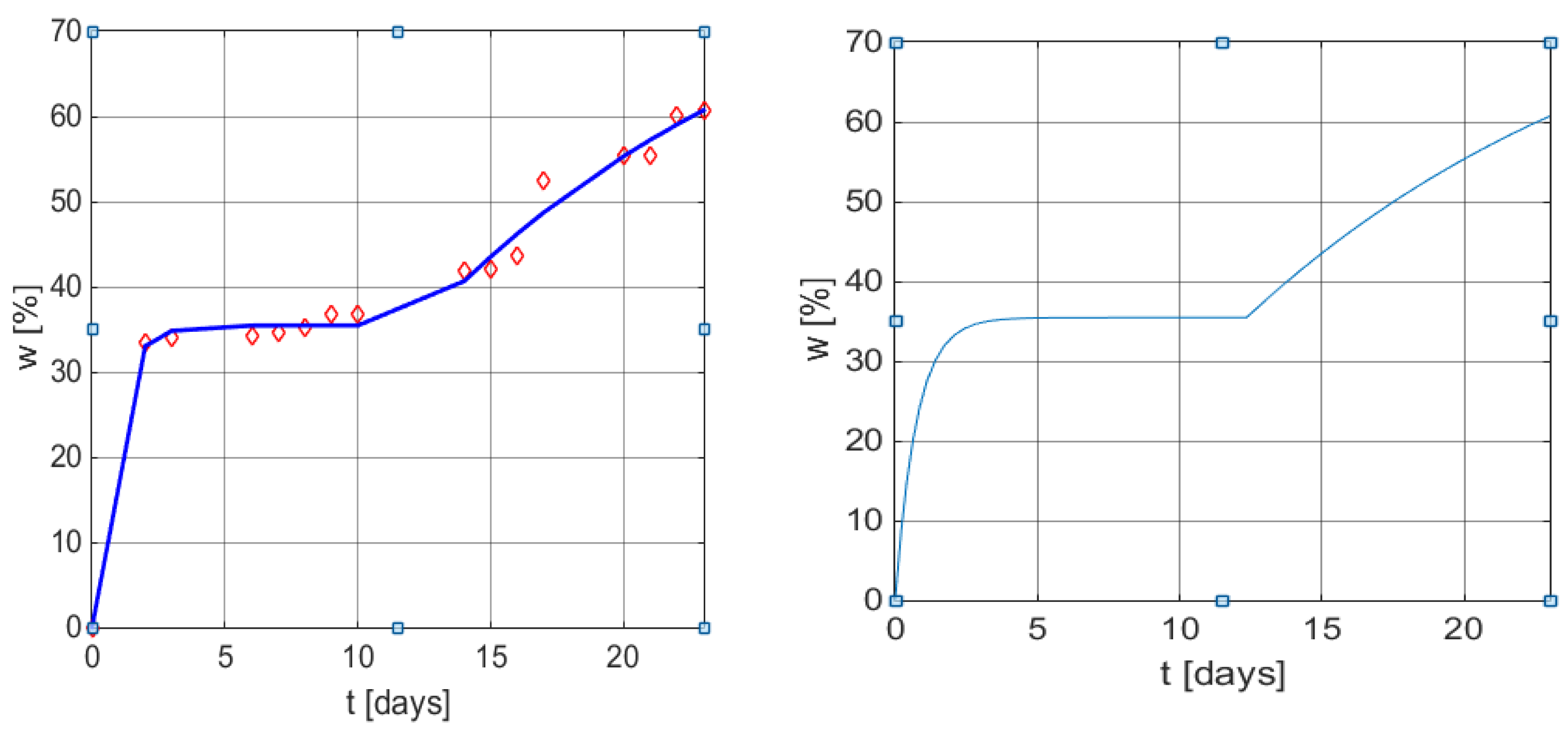 Polymers 13 01819 g004