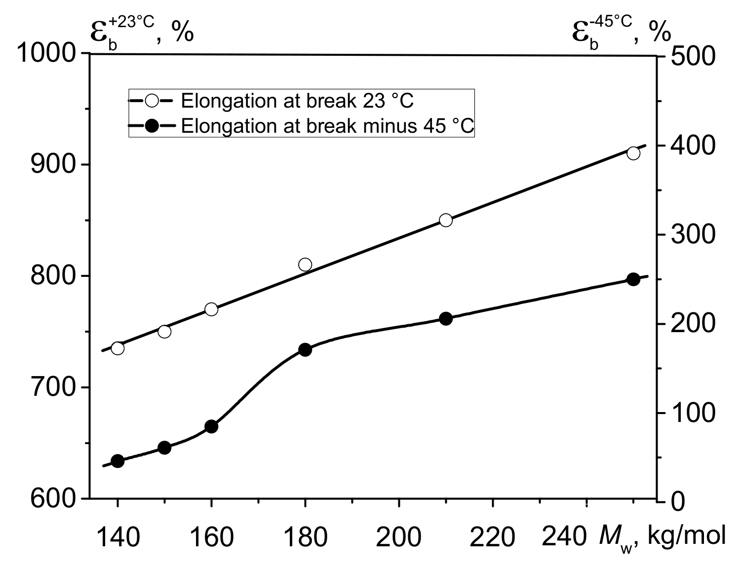 Polymers 13 01821 g002