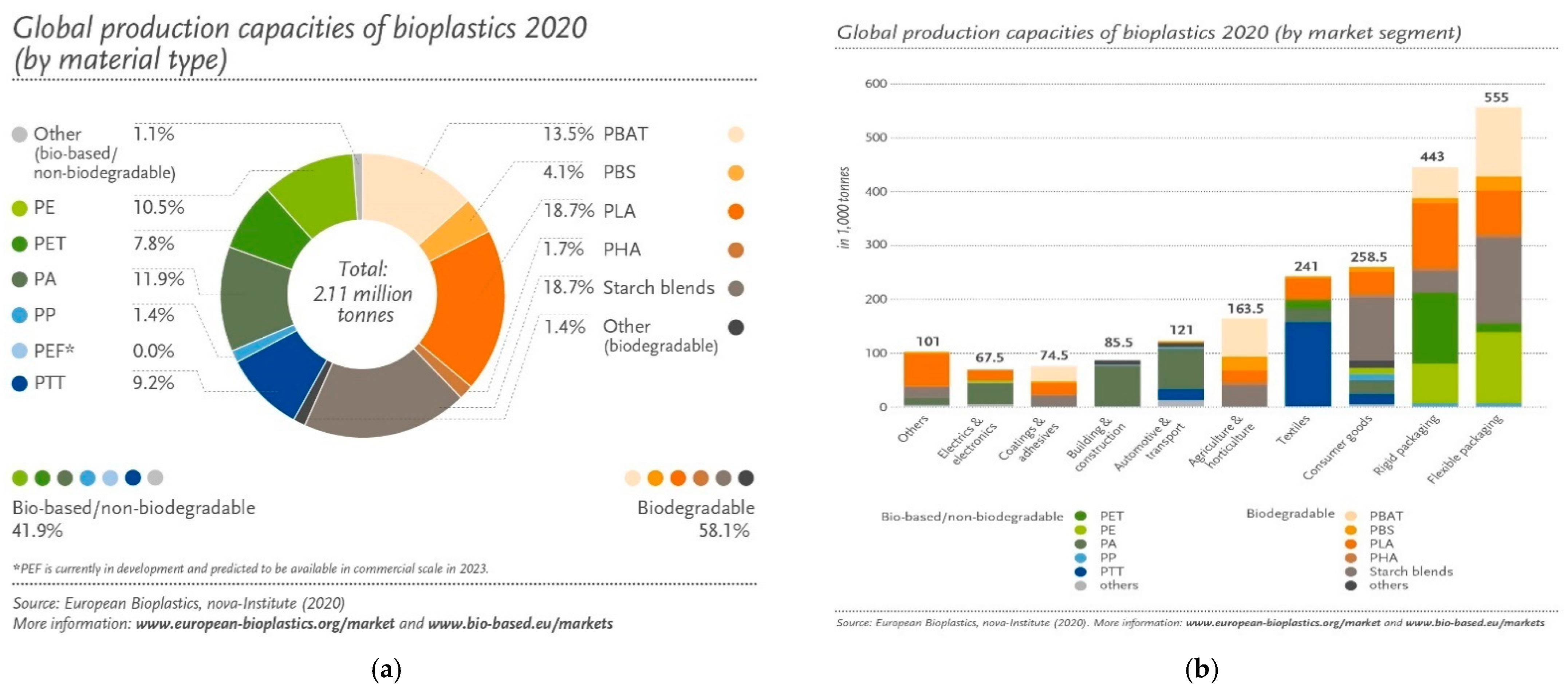 Polymers 13 01822 g001