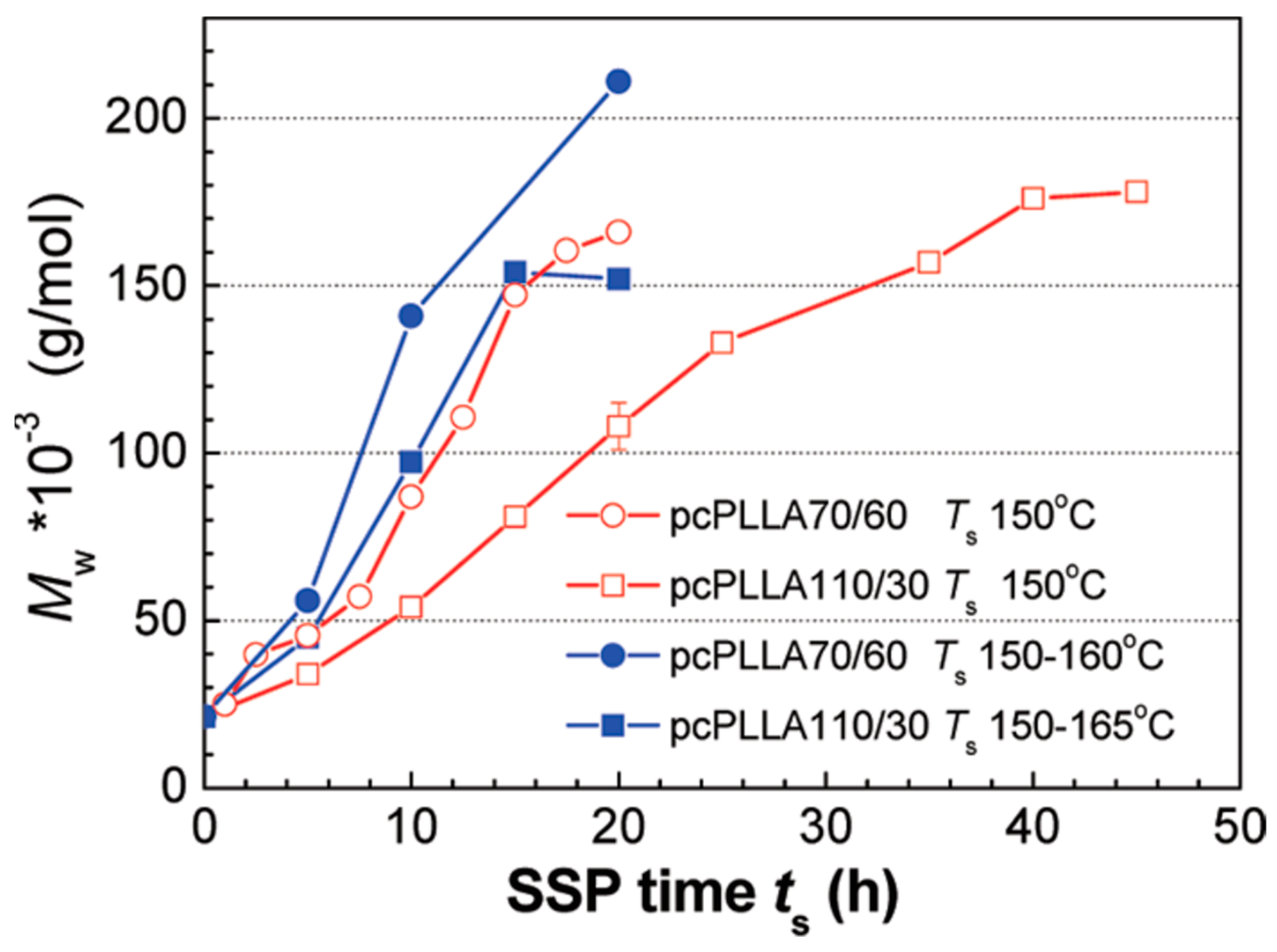 Polymers 13 01822 g003