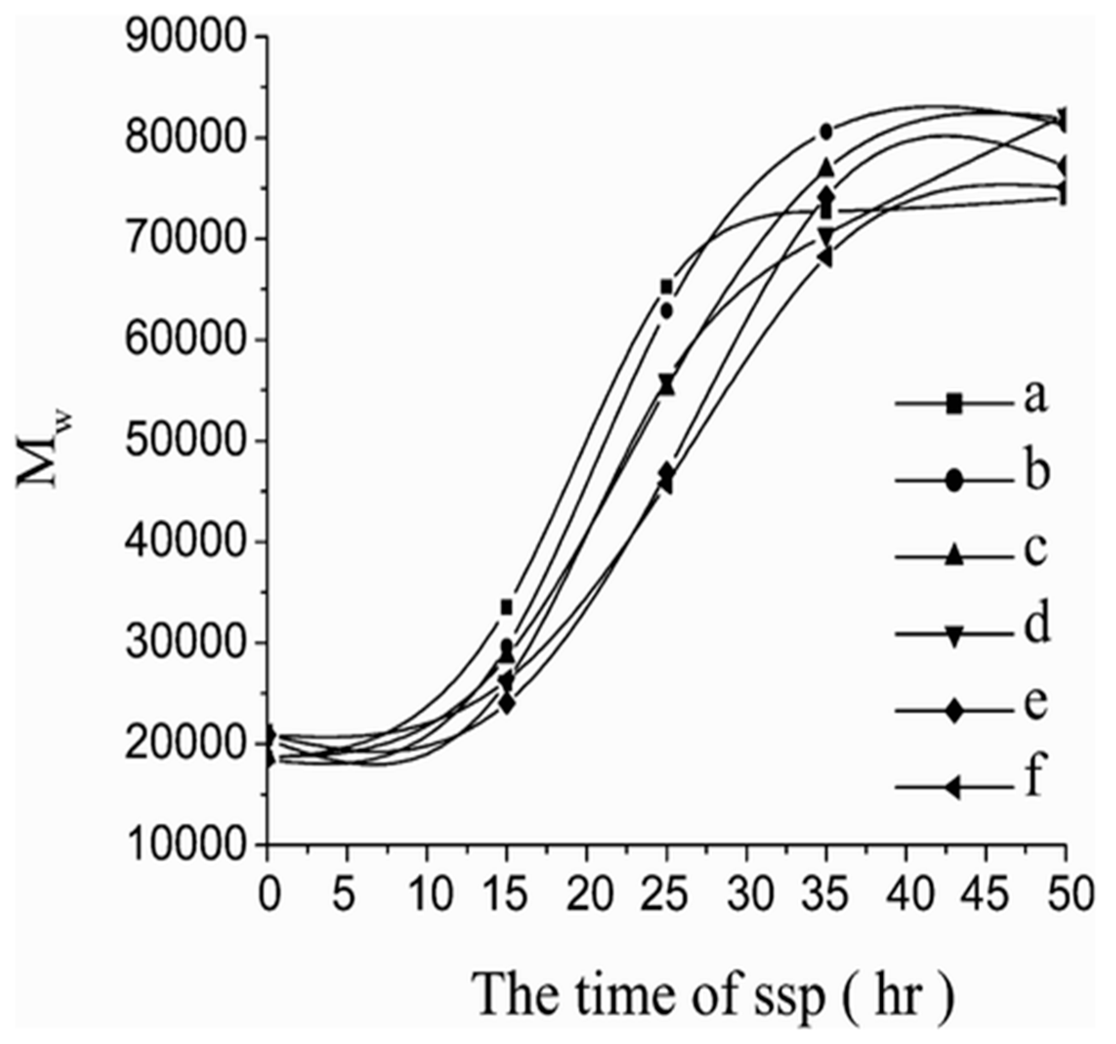 Polymers 13 01822 g004
