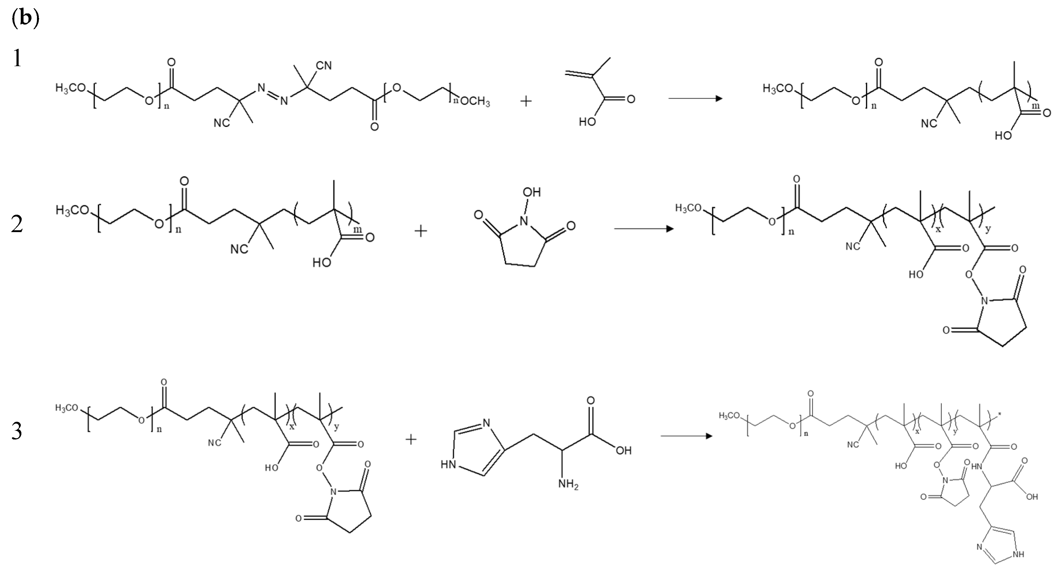 Polymers 13 01823 sch002b