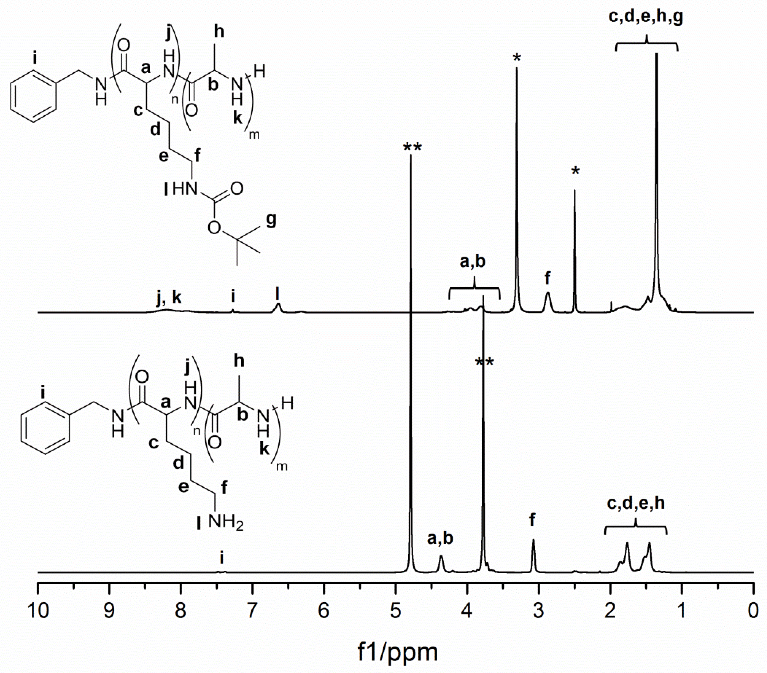 Polymers 13 01828 g001 Polymers 13 01828 g001