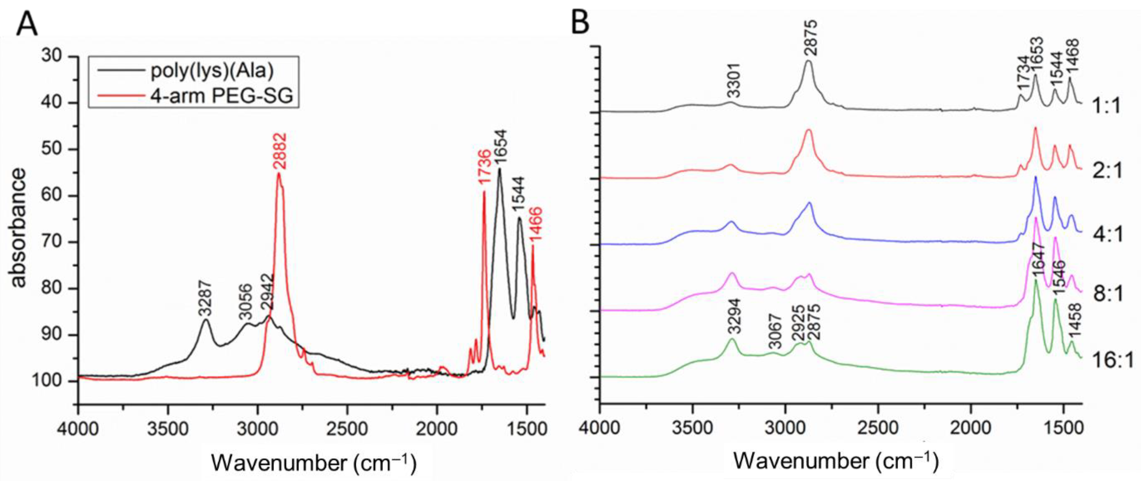 Polymers 13 01828 g004 Polymers 13 01828 g004