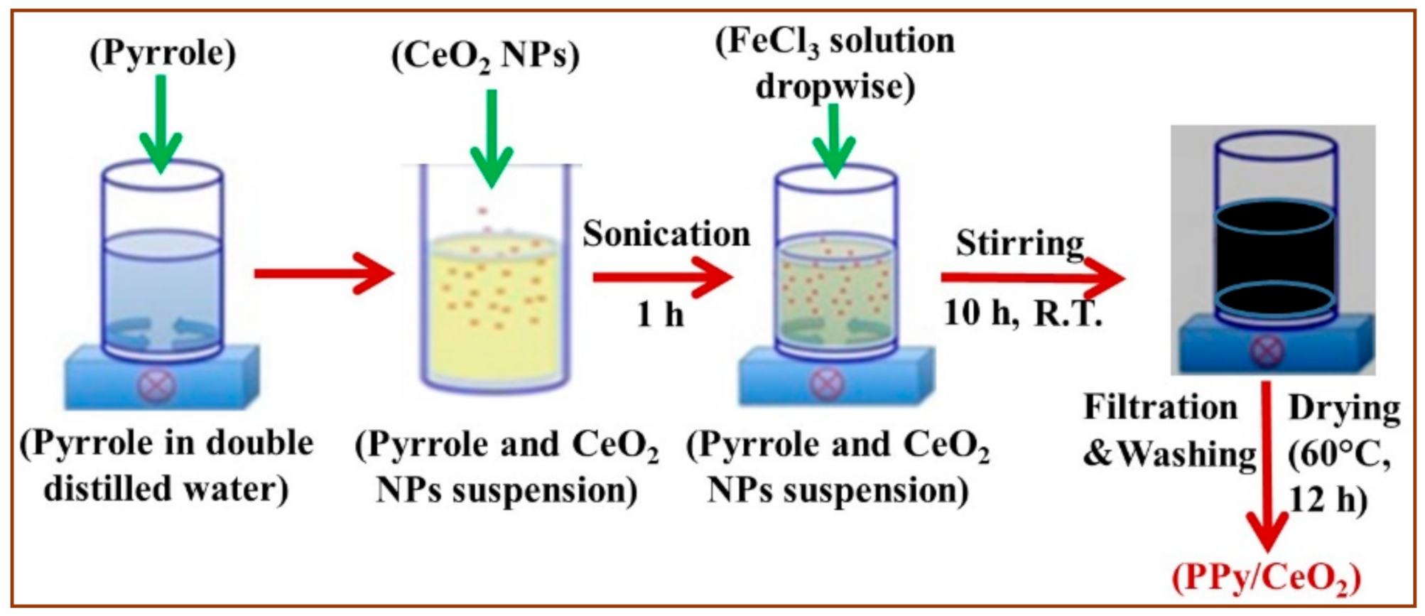 Polymers 13 01829 g001
