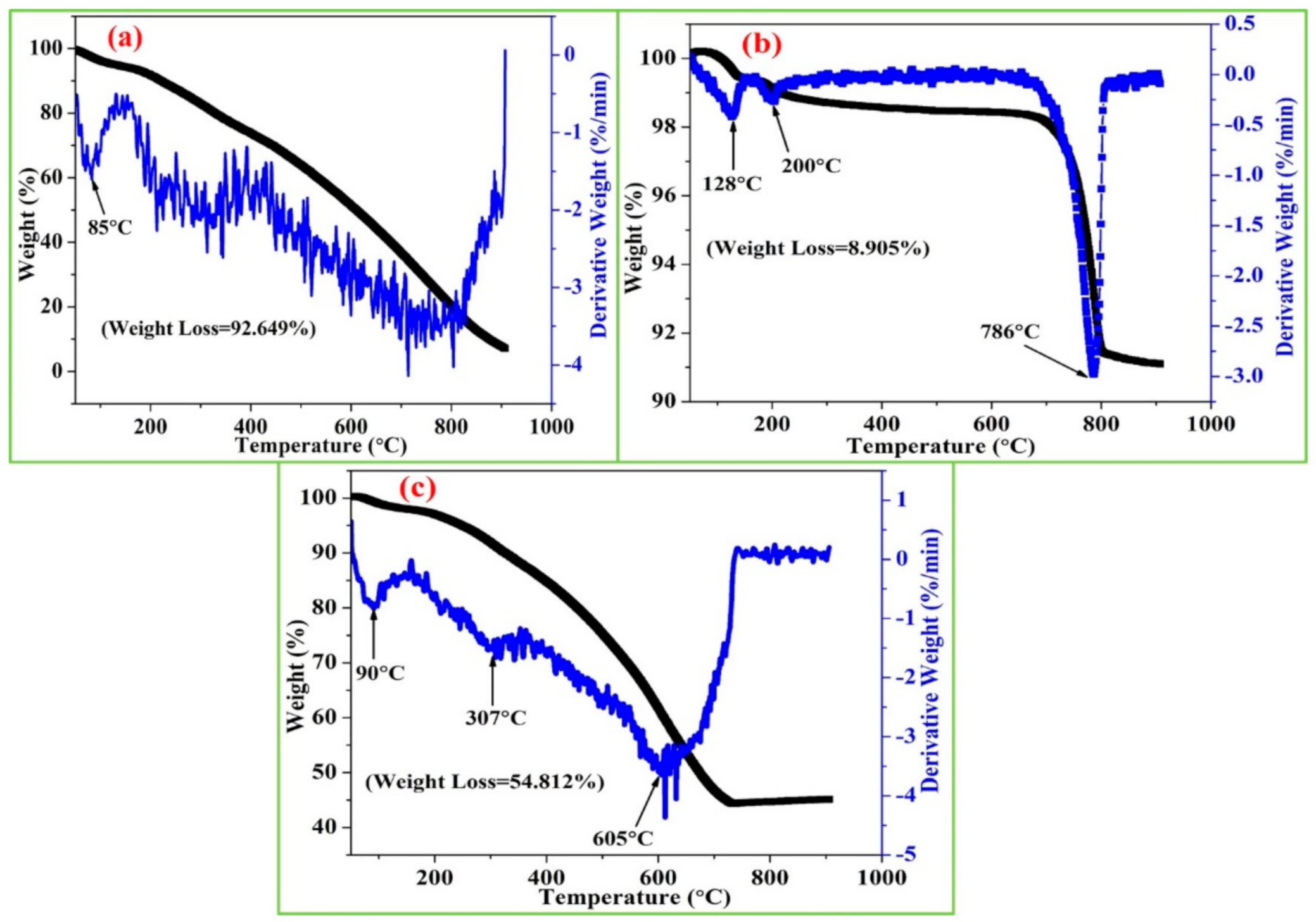 Polymers 13 01829 g005