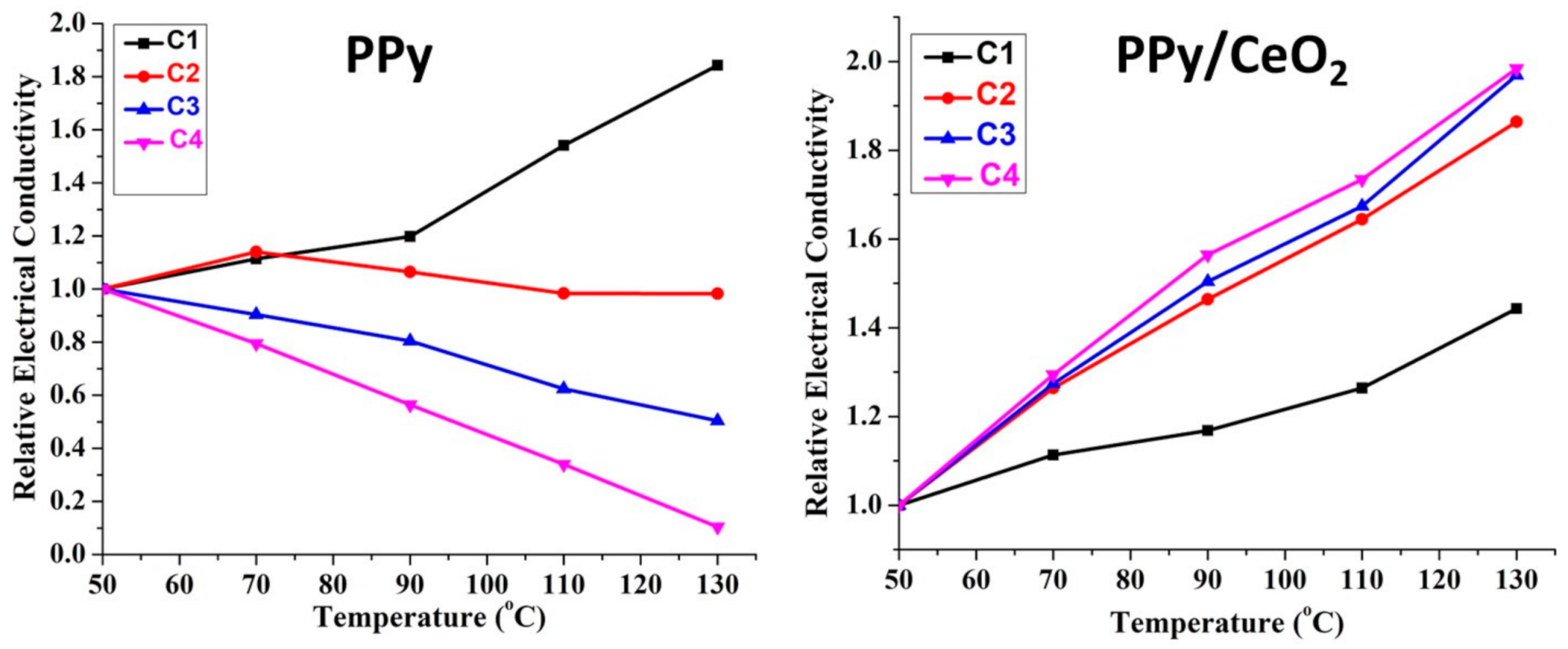 Polymers 13 01829 g008