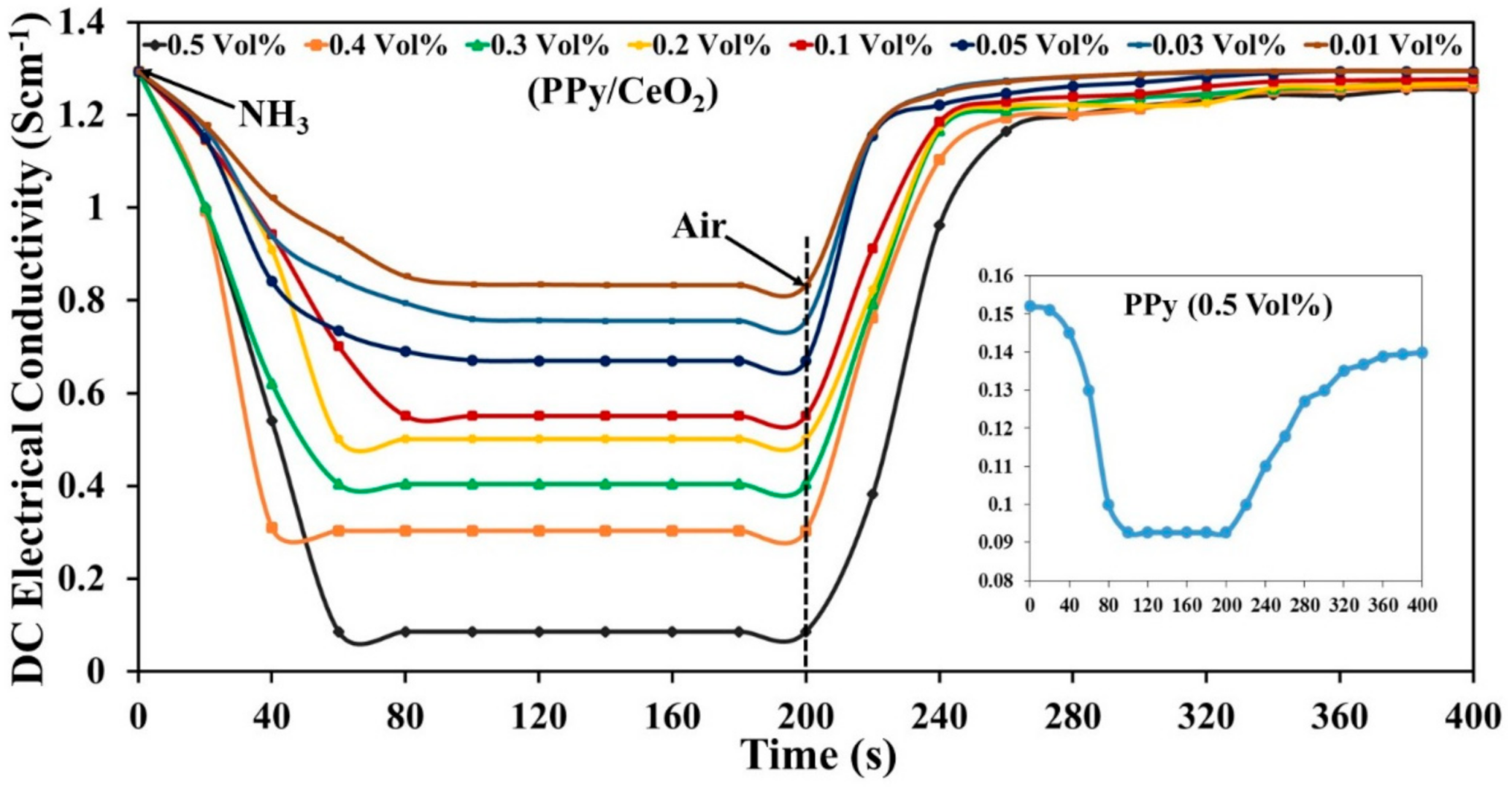 Polymers 13 01829 g009