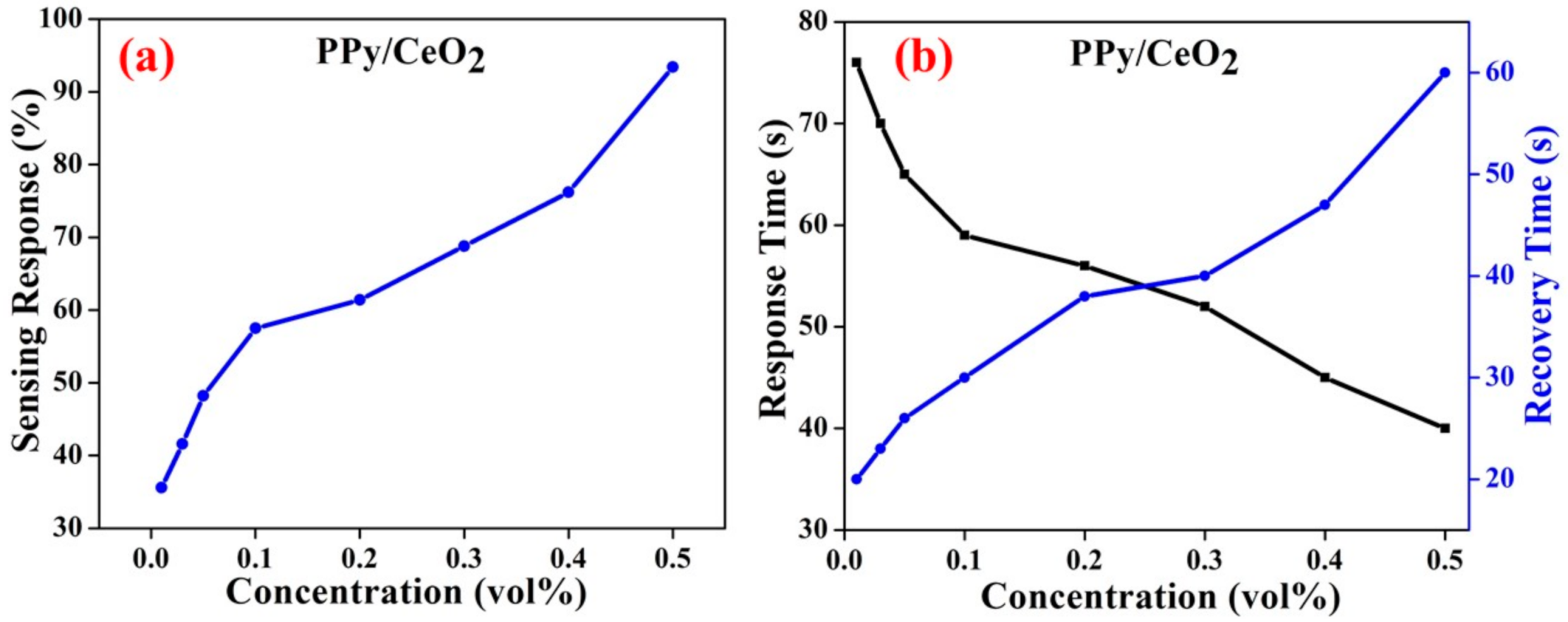 Polymers 13 01829 g010