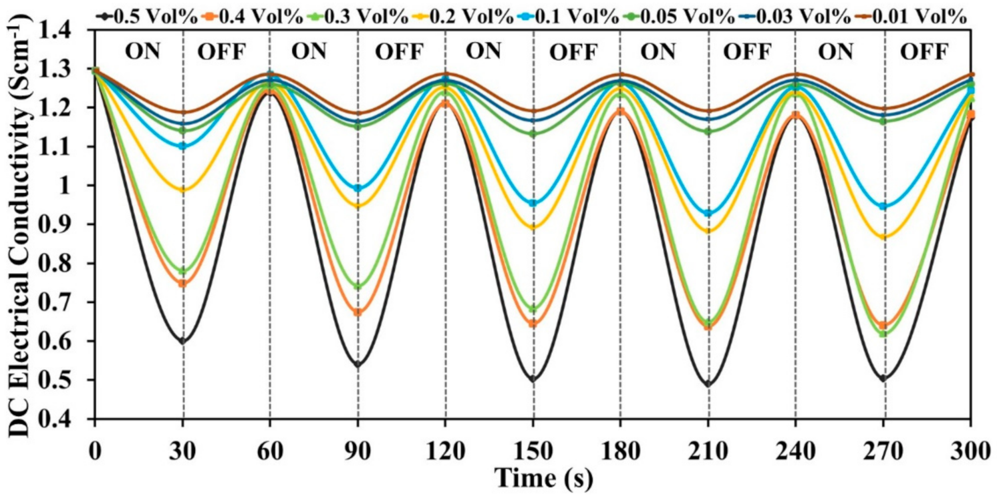 Polymers 13 01829 g012