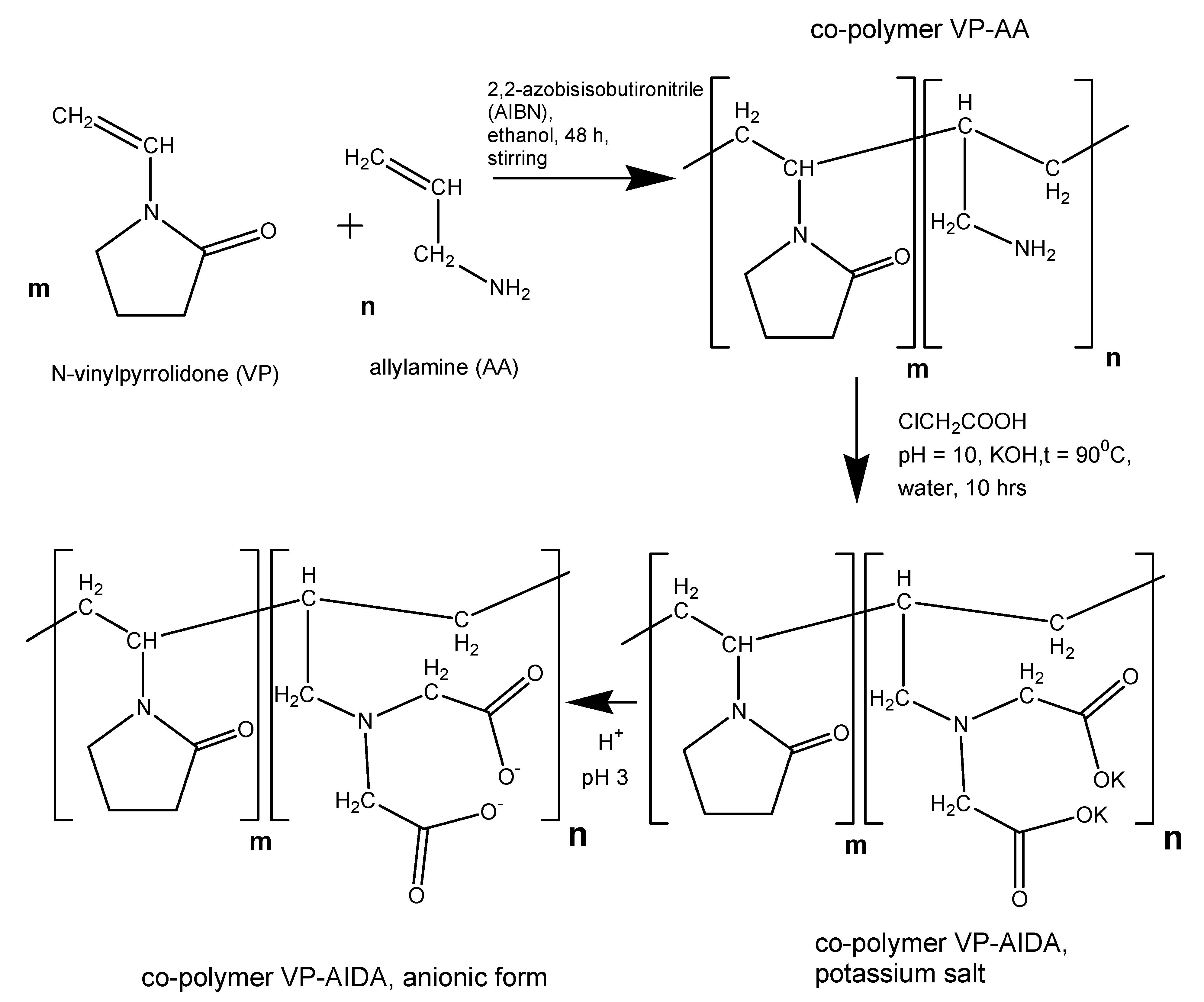 Polymers 13 01832 sch001