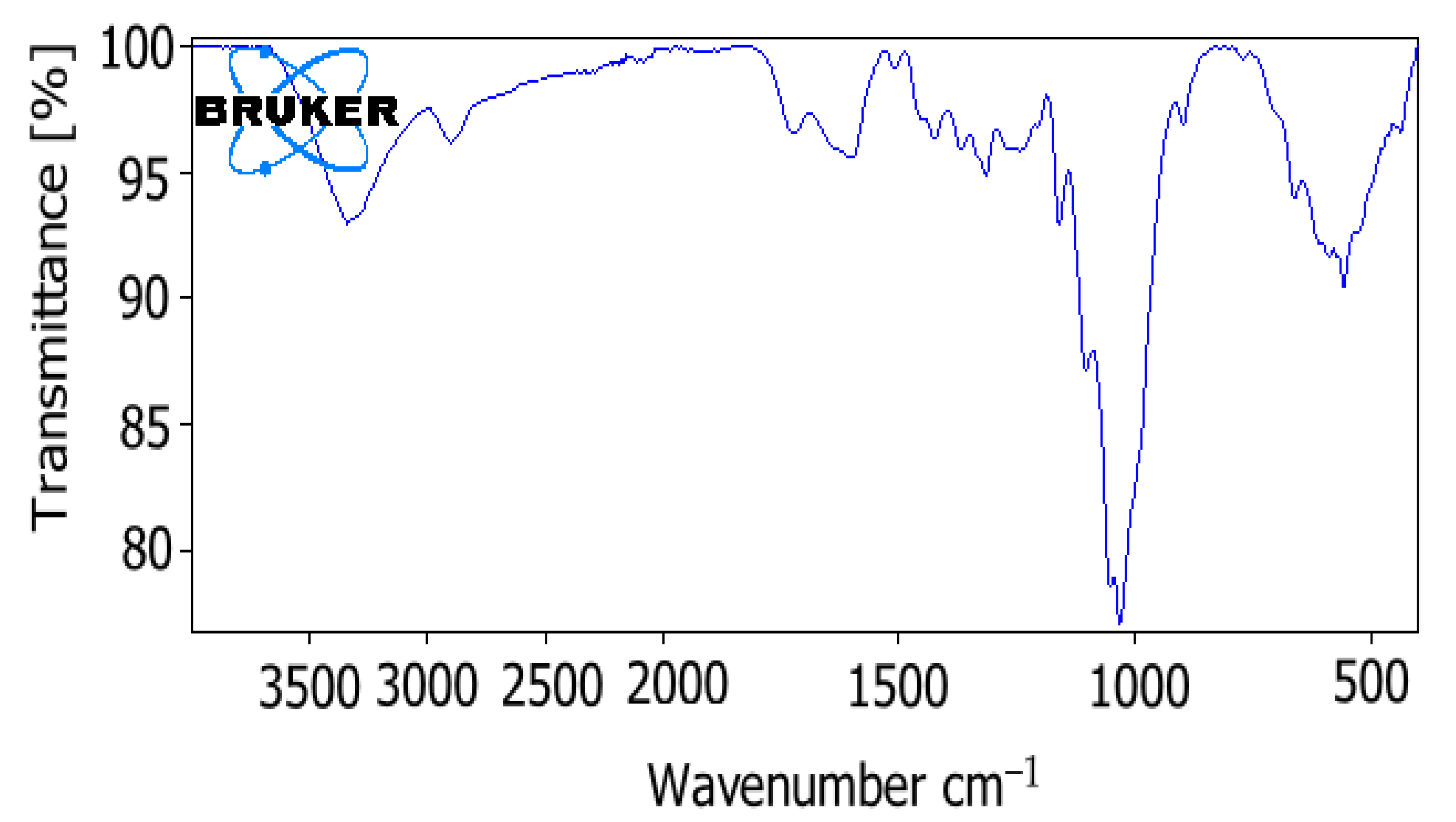 Polymers 13 01833 g004 Polymers 13 01833 g004