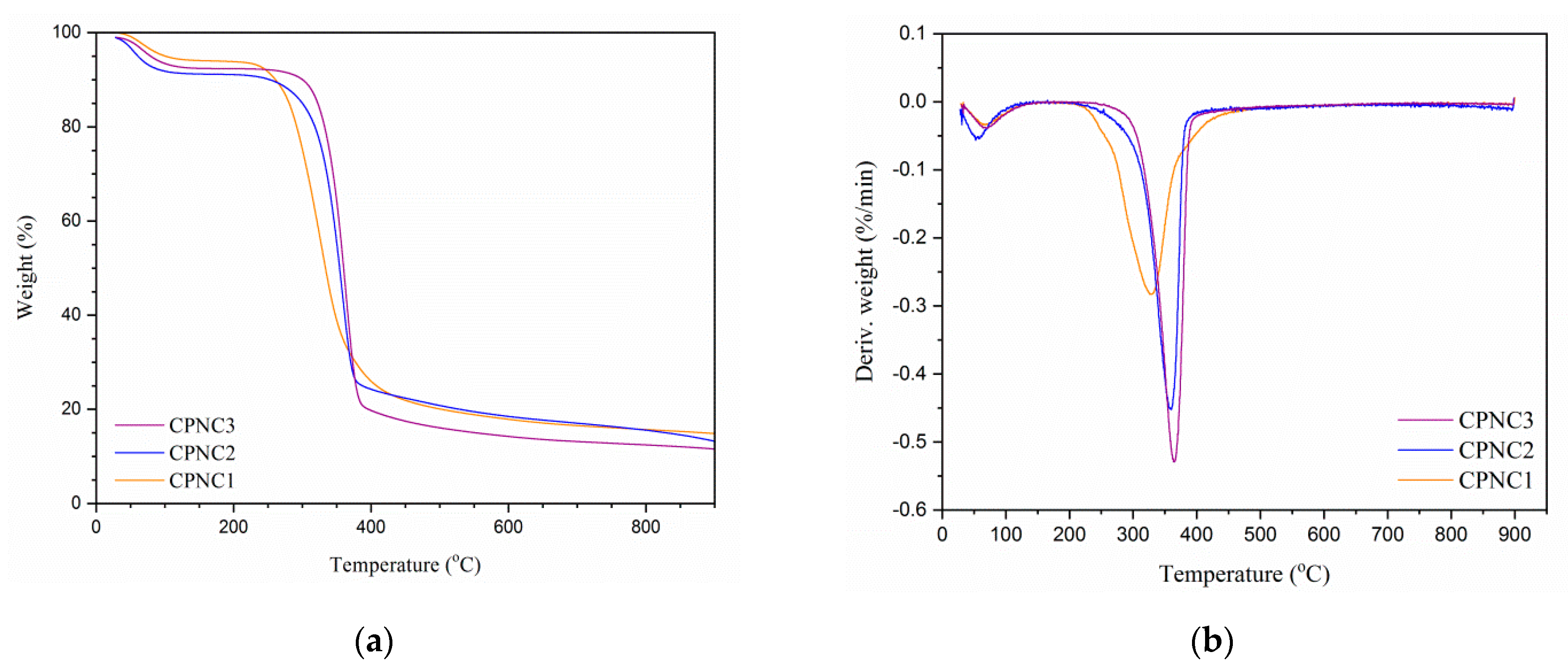 Polymers 13 01835 g005