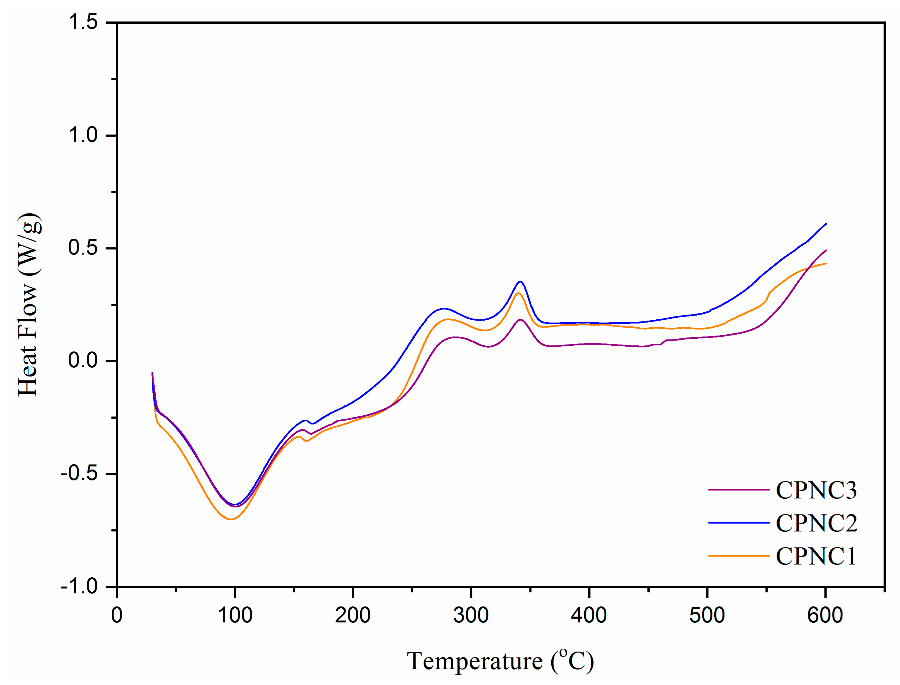 Polymers 13 01835 g006