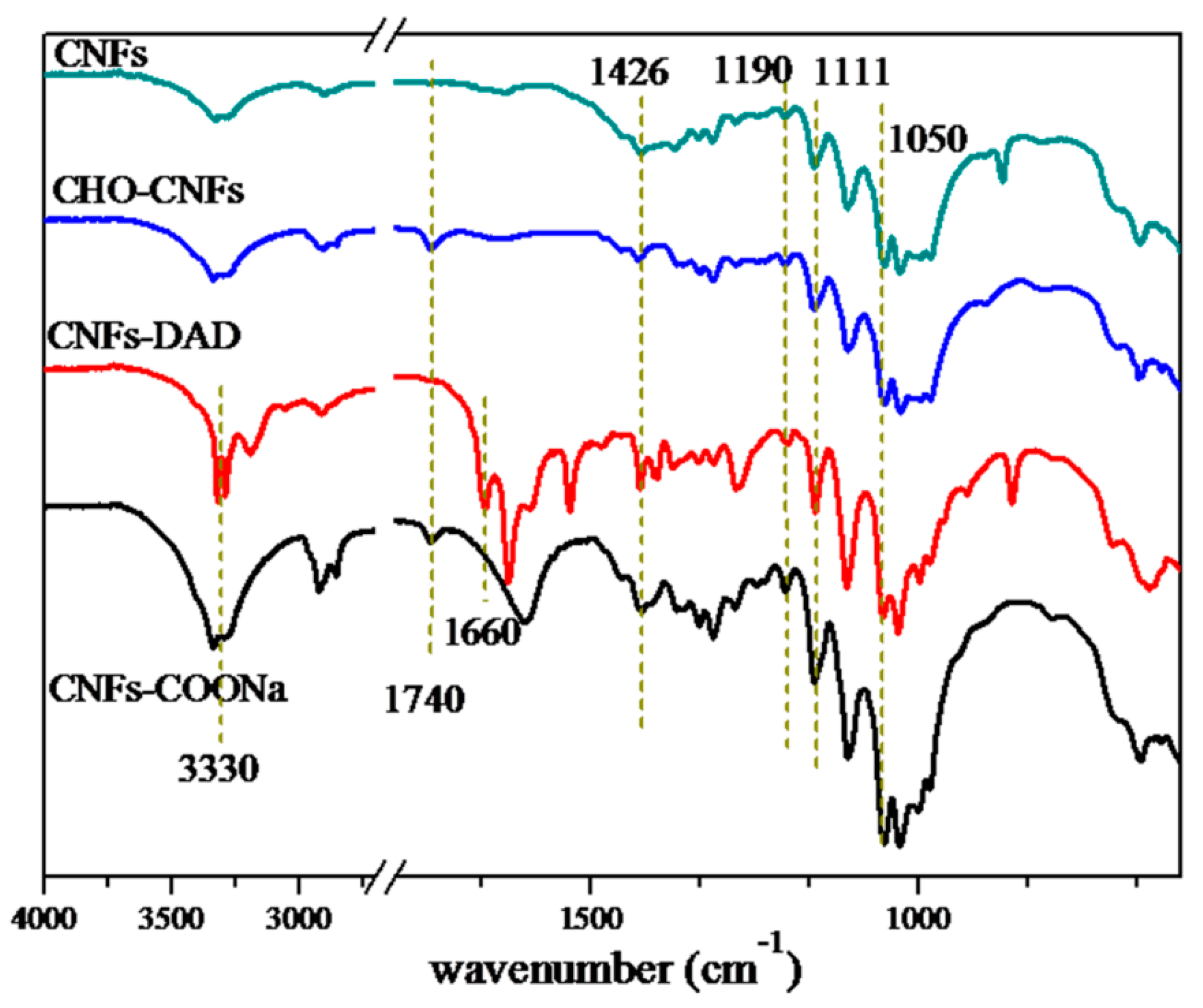 Polymers 13 01841 g001