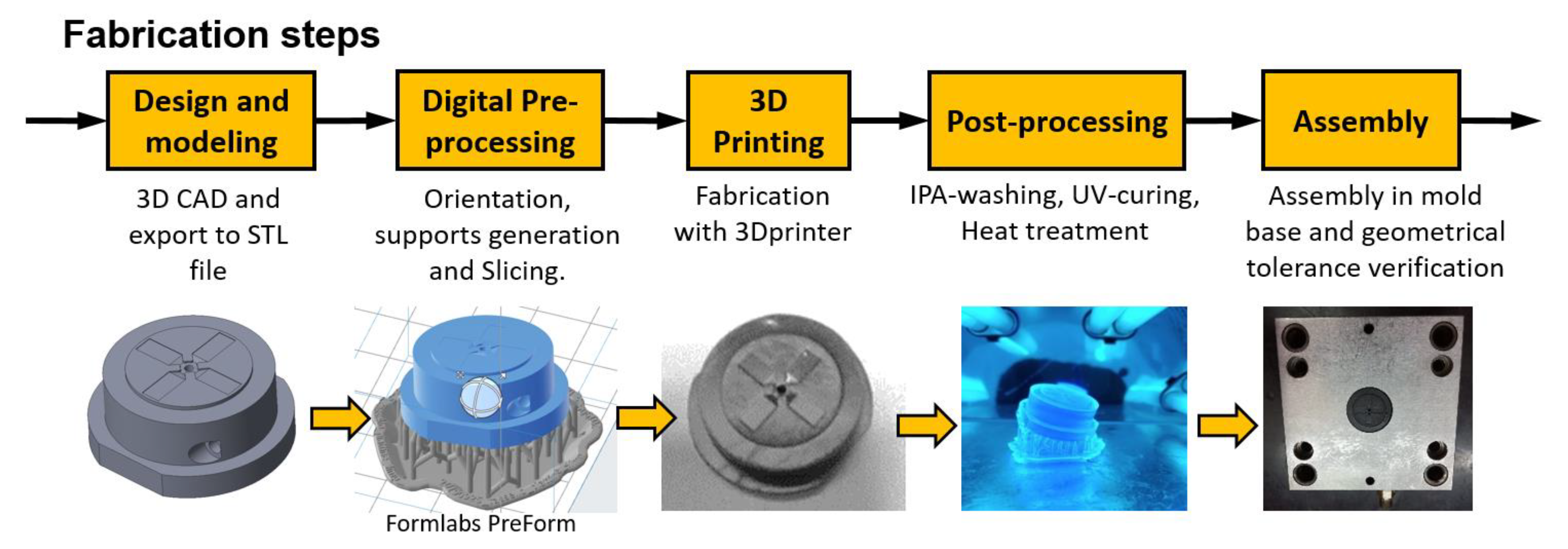 Polymers 13 01848 g005