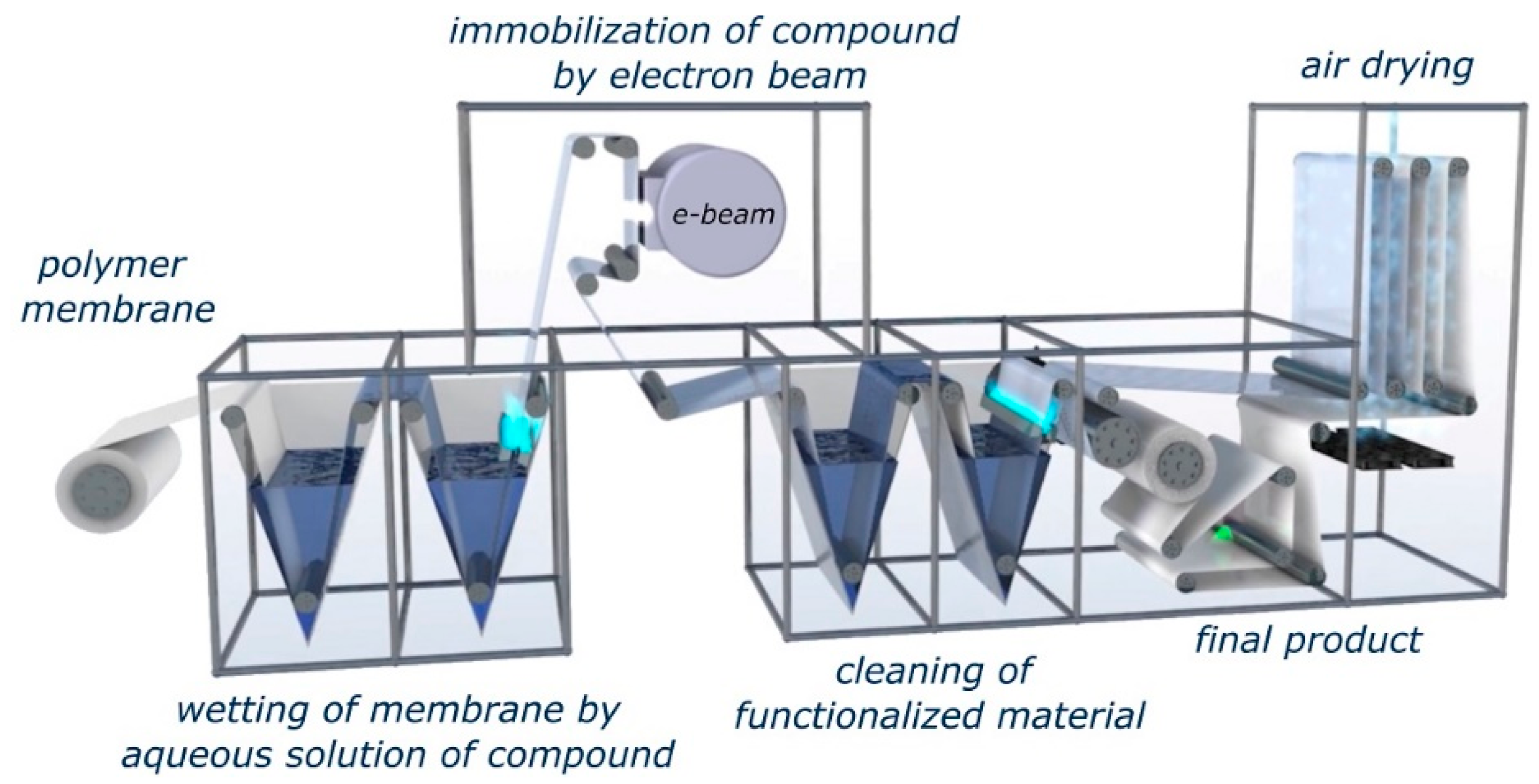 Polymers 13 01849 g002 Polymers 13 01849 g002